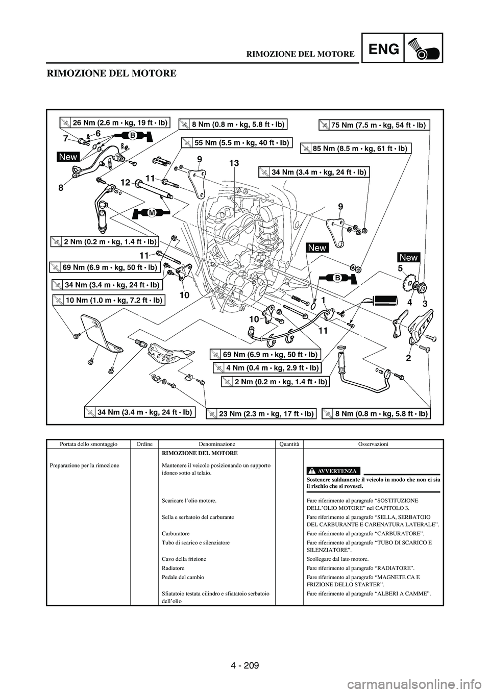 YAMAHA WR 250F 2004 Manuale duso (in Italian) 4 - 209
ENG
RIMOZIONE DEL MOTORE
Portata dello smontaggio Ordine Denominazione QuantitàOsservazioni
RIMOZIONE DEL MOTORE
Preparazione per la rimozione Mantenere il veicolo posizionando un supporto
i YAMAHA WR 250F 2004 Manuale duso (in Italian) 4 - 209
ENG
RIMOZIONE DEL MOTORE
Portata dello smontaggio Ordine Denominazione QuantitàOsservazioni
RIMOZIONE DEL MOTORE
Preparazione per la rimozione Mantenere il veicolo posizionando un supporto
i