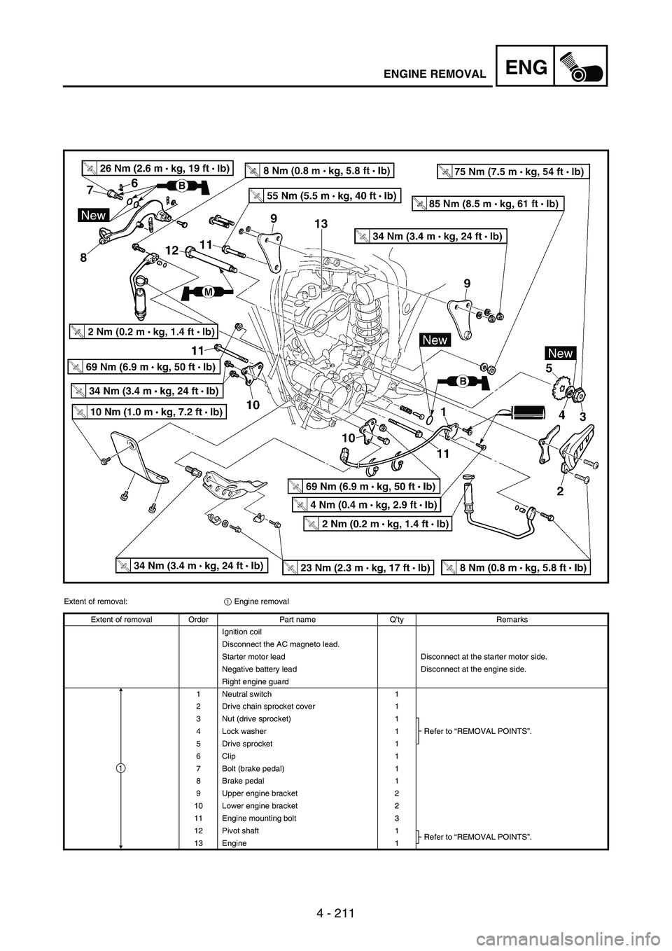 YAMAHA WR 250F 2004 Manuale duso (in Italian) 4 - 211
ENGENGINE REMOVAL
Extent of removal:
1 Engine removal
Extent of removal Order Part name Q’ty Remarks
Ignition coil
Disconnect the AC magneto lead.
Starter motor lead Disconnect at the starte YAMAHA WR 250F 2004 Manuale duso (in Italian) 4 - 211
ENGENGINE REMOVAL
Extent of removal:
1 Engine removal
Extent of removal Order Part name Q’ty Remarks
Ignition coil
Disconnect the AC magneto lead.
Starter motor lead Disconnect at the starte