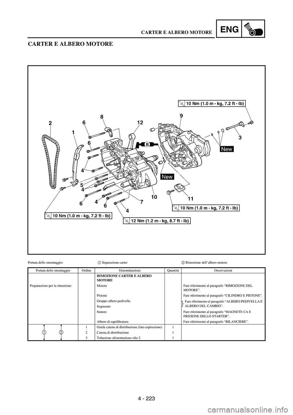 YAMAHA WR 250F 2004 Manuale duso (in Italian) 4 - 223
ENG
CARTER E ALBERO MOTORE
Portata dello smontaggio:1 Separazione carter2 Rimozione dell’albero motore
Portata dello smontaggio Ordine Denominazione QuantitàOsservazioni
RIMOZIONE CARTER E YAMAHA WR 250F 2004 Manuale duso (in Italian) 4 - 223
ENG
CARTER E ALBERO MOTORE
Portata dello smontaggio:1 Separazione carter2 Rimozione dell’albero motore
Portata dello smontaggio Ordine Denominazione QuantitàOsservazioni
RIMOZIONE CARTER E