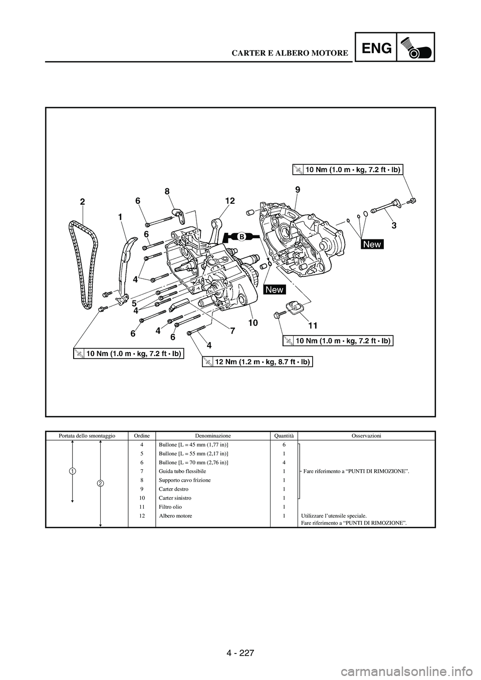 YAMAHA WR 250F 2004  Manuale duso (in Italian) 4 - 227
ENG
Portata dello smontaggio Ordine Denominazione QuantitàOsservazioni
4 Bullone [L = 45 mm (1,77 in)] 6
Fare riferimento a “PUNTI DI RIMOZIONE”. 5 Bullone [L = 55 mm (2,17 in)] 1
6 Bullo