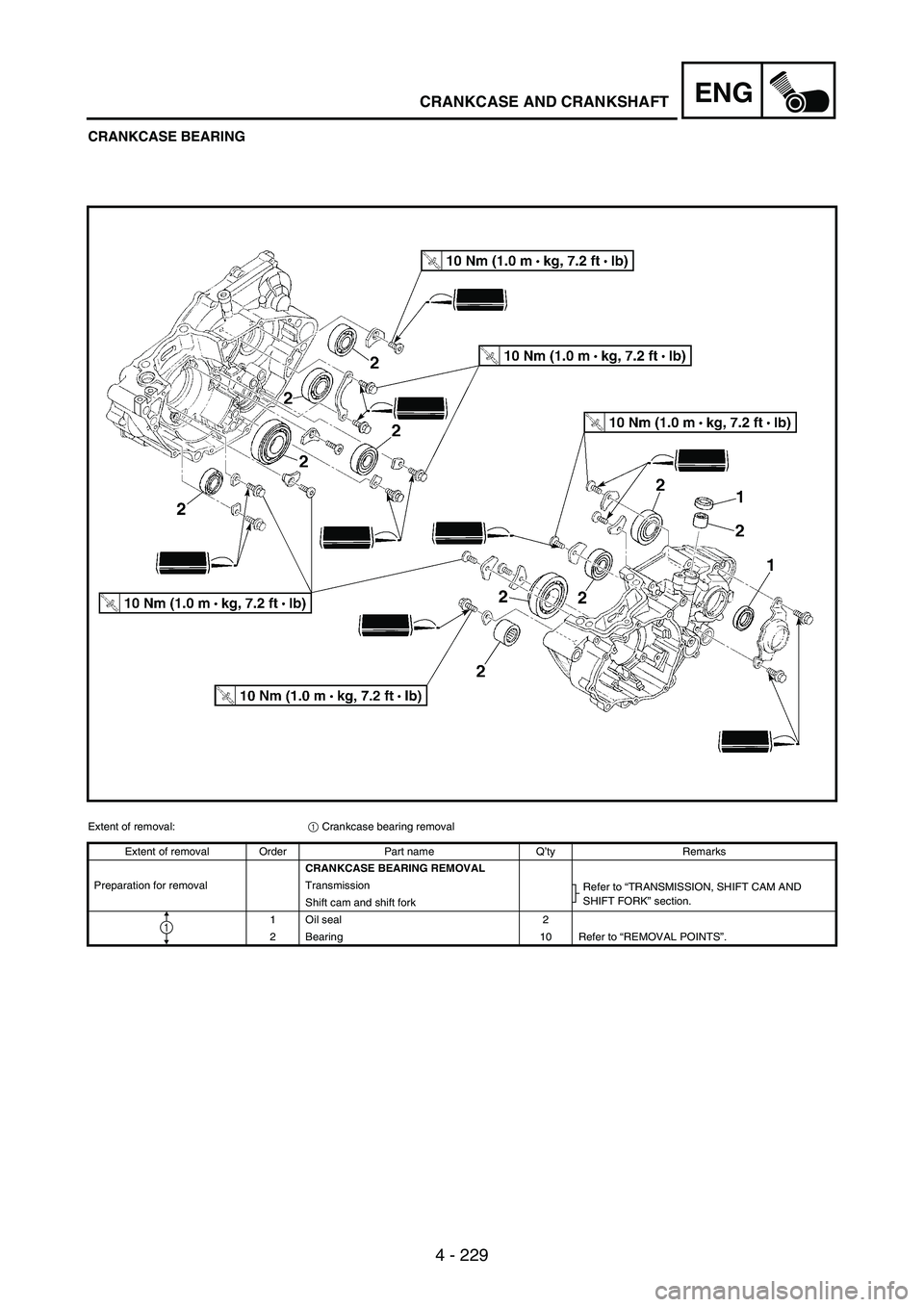 YAMAHA WR 250F 2004 Manuale duso (in Italian) 4 - 229
ENGCRANKCASE AND CRANKSHAFT
CRANKCASE BEARING
Extent of removal:
1 Crankcase bearing removal
Extent of removal Order Part name Q’ty Remarks
CRANKCASE BEARING REMOVAL
Preparation for removal YAMAHA WR 250F 2004 Manuale duso (in Italian) 4 - 229
ENGCRANKCASE AND CRANKSHAFT
CRANKCASE BEARING
Extent of removal:
1 Crankcase bearing removal
Extent of removal Order Part name Q’ty Remarks
CRANKCASE BEARING REMOVAL
Preparation for removal