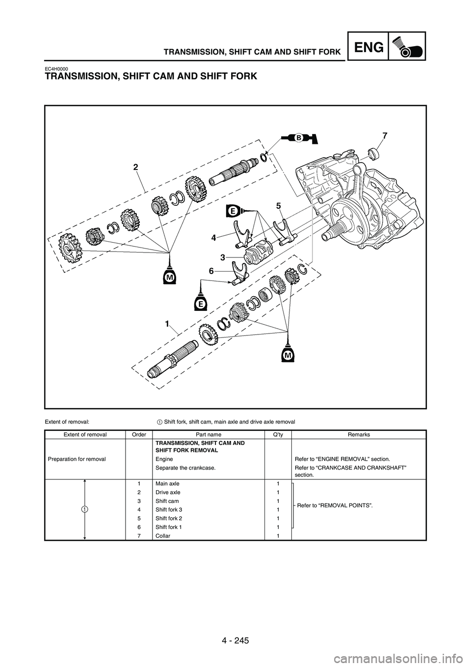 YAMAHA WR 250F 2004 Manuale duso (in Italian) 4 - 245
ENGTRANSMISSION, SHIFT CAM AND SHIFT FORK
EC4H0000
TRANSMISSION, SHIFT CAM AND SHIFT FORK
Extent of removal:
1 Shift fork, shift cam, main axle and drive axle removal
Extent of removal Order P YAMAHA WR 250F 2004 Manuale duso (in Italian) 4 - 245
ENGTRANSMISSION, SHIFT CAM AND SHIFT FORK
EC4H0000
TRANSMISSION, SHIFT CAM AND SHIFT FORK
Extent of removal:
1 Shift fork, shift cam, main axle and drive axle removal
Extent of removal Order P