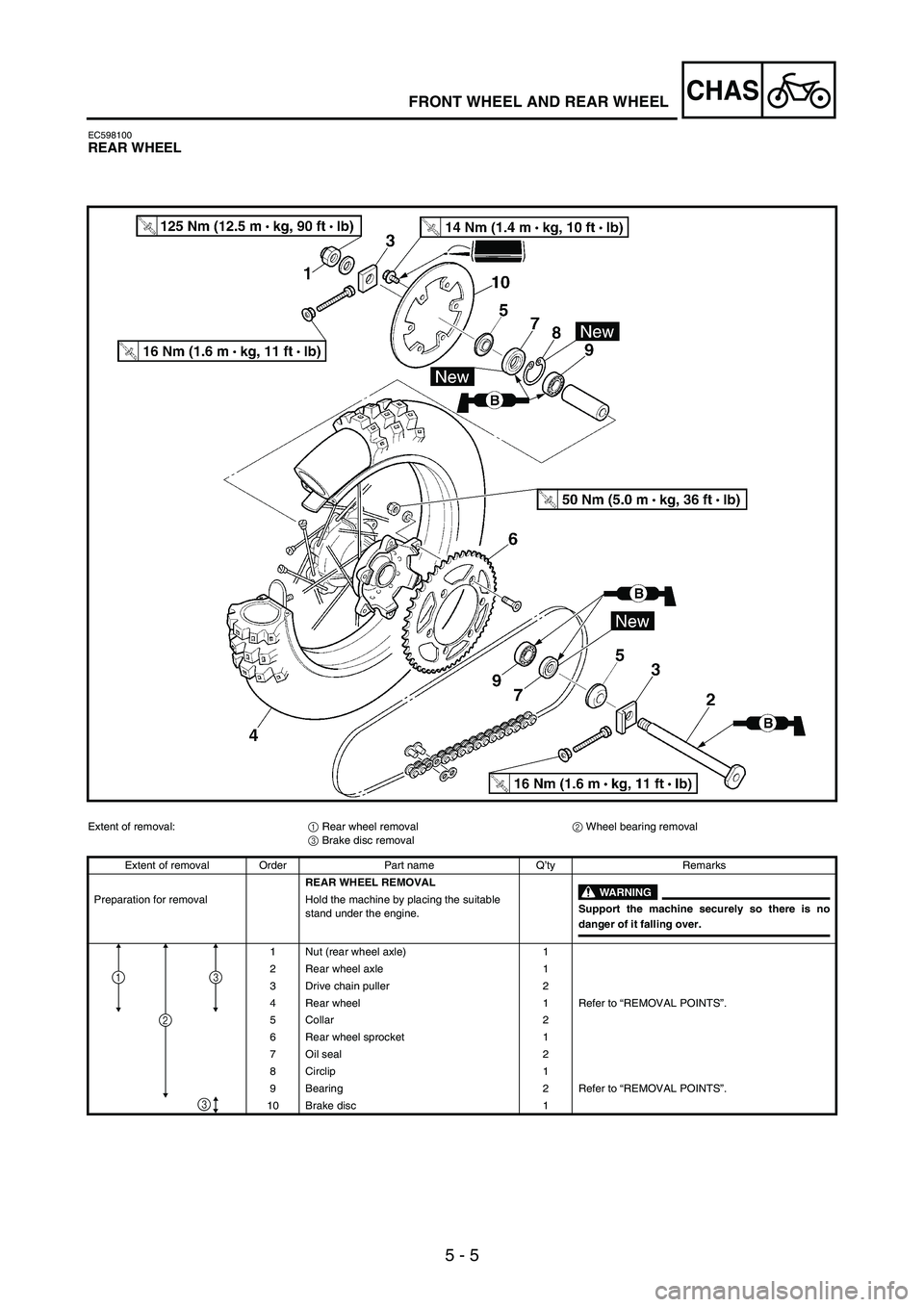 YAMAHA WR 250F 2004 Owners Manual 5 - 5
CHASFRONT WHEEL AND REAR WHEEL
EC598100REAR WHEEL
Extent of removal:
1 Rear wheel removal
2 Wheel bearing removal
3 Brake disc removal
Extent of removal Order Part name Q’ty Remarks
REAR WHEEL YAMAHA WR 250F 2004 Owners Manual 5 - 5
CHASFRONT WHEEL AND REAR WHEEL
EC598100REAR WHEEL
Extent of removal:
1 Rear wheel removal
2 Wheel bearing removal
3 Brake disc removal
Extent of removal Order Part name Q’ty Remarks
REAR WHEEL