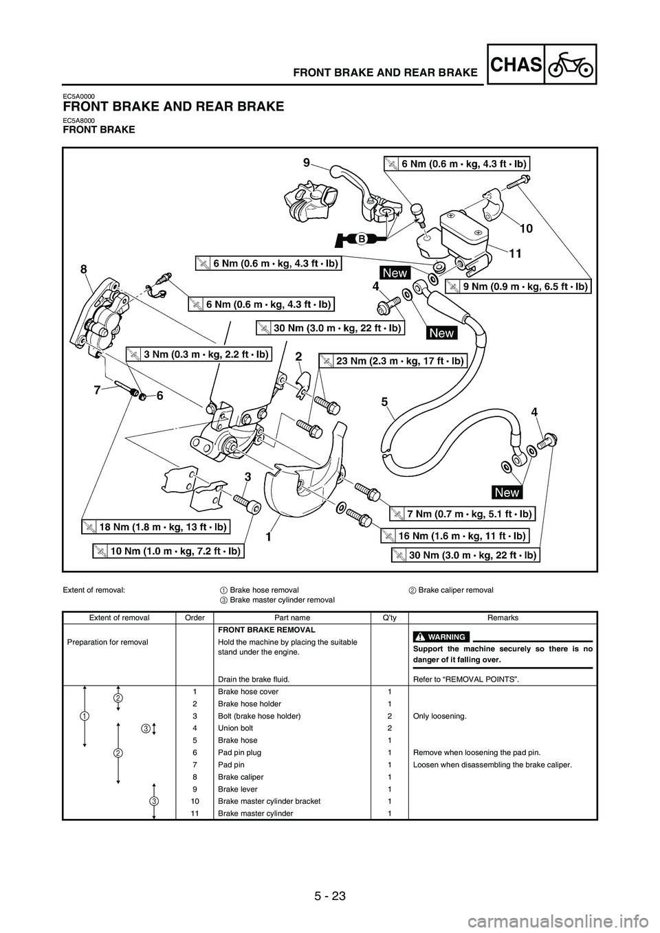 YAMAHA WR 250F 2004  Betriebsanleitungen (in German) 5 - 23
CHASFRONT BRAKE AND REAR BRAKE
EC5A0000
FRONT BRAKE AND REAR BRAKE
EC5A8000FRONT BRAKE
Extent of removal:
1 Brake hose removal
2 Brake caliper removal
3 Brake master cylinder removal
Extent of 