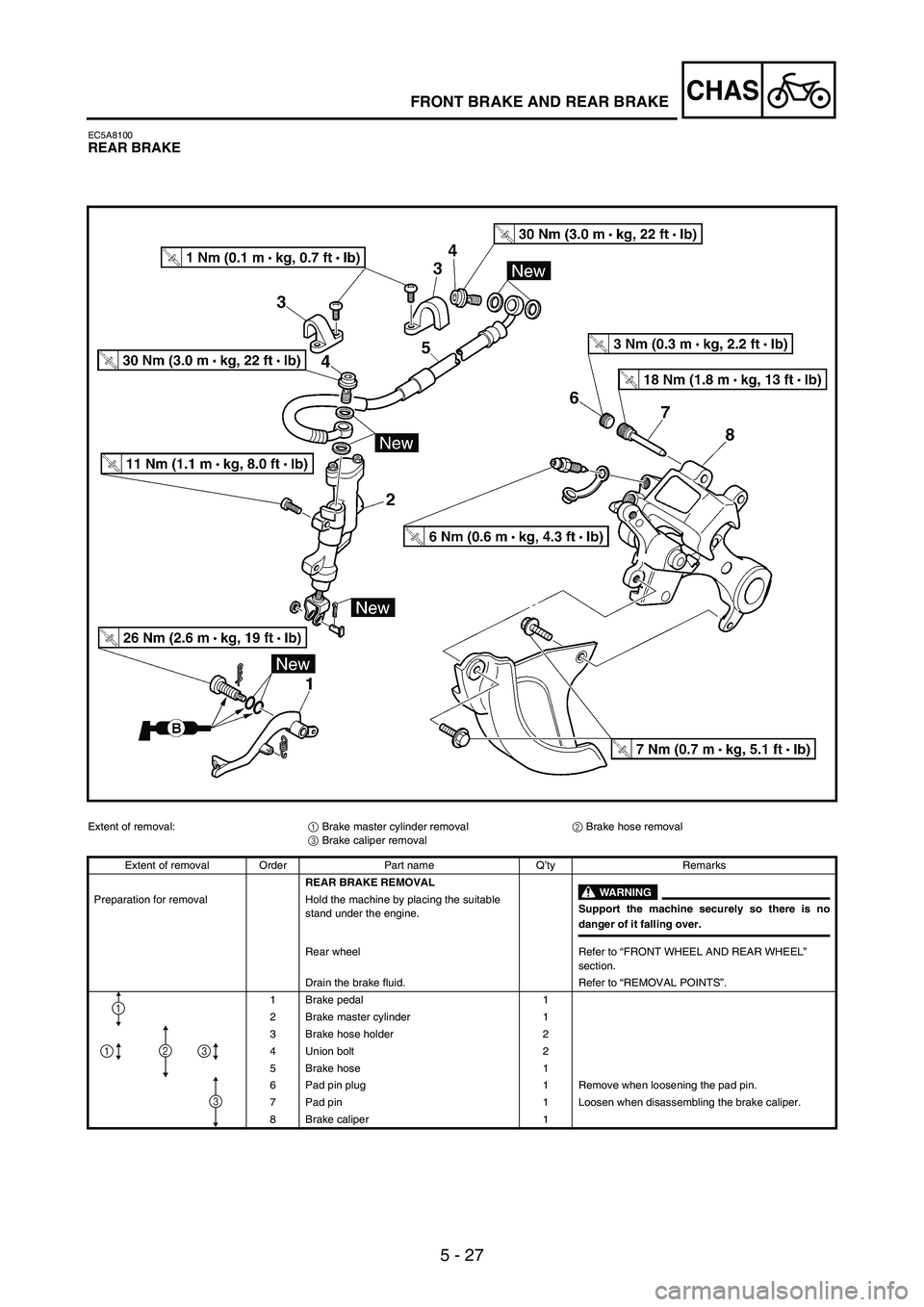 YAMAHA WR 250F 2004  Betriebsanleitungen (in German) 5 - 27
CHASFRONT BRAKE AND REAR BRAKE
EC5A8100REAR BRAKE
Extent of removal:
1 Brake master cylinder removal
2 Brake hose removal
3 Brake caliper removal
Extent of removal Order Part name Q’ty Remark