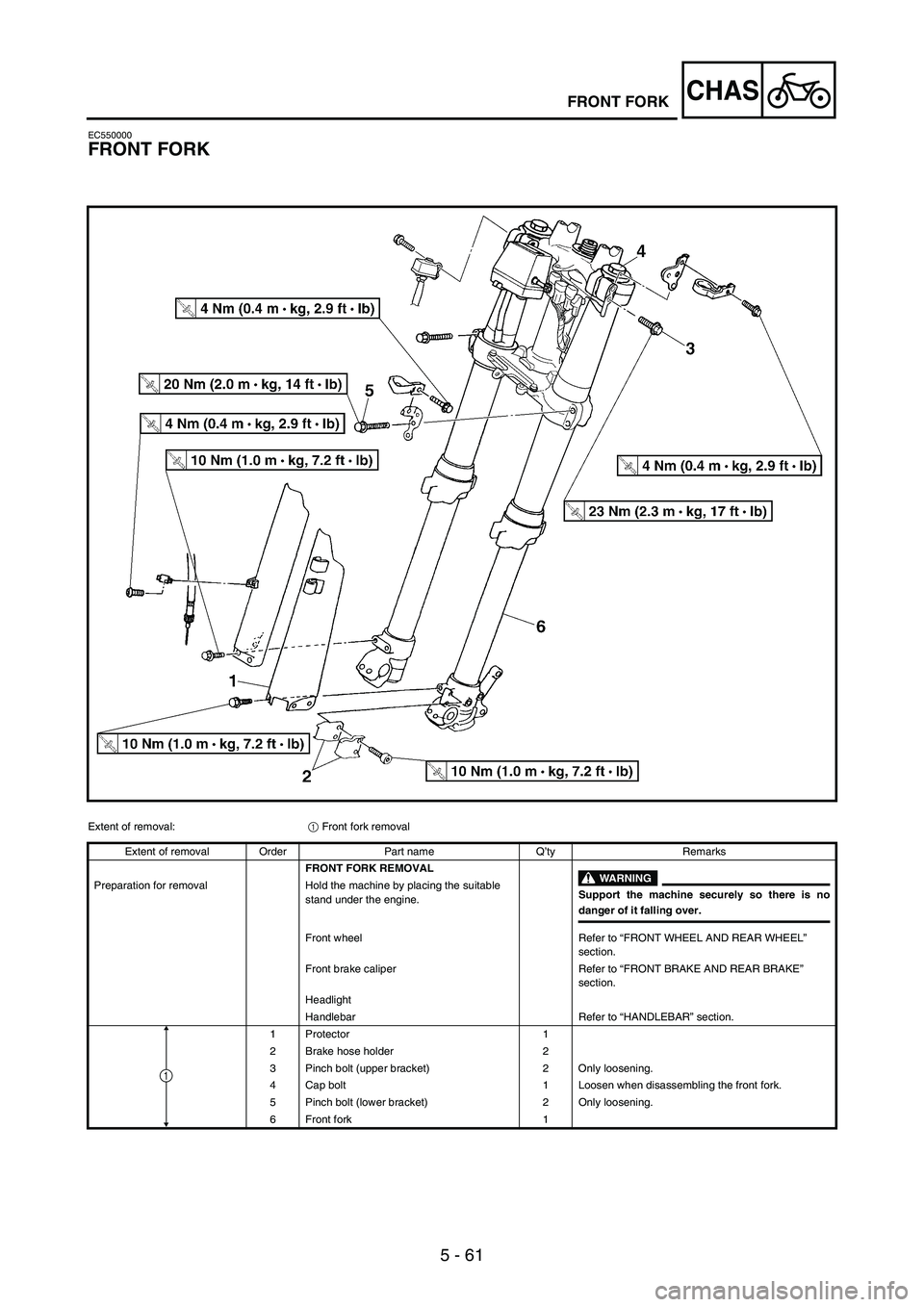 YAMAHA WR 250F 2004  Betriebsanleitungen (in German) 5 - 61
CHASFRONT FORK
EC550000
FRONT FORK
Extent of removal:
1 Front fork removal 
Extent of removal Order Part name Q’ty Remarks
FRONT FORK REMOVAL
WARNING
Support the machine securely so there is 