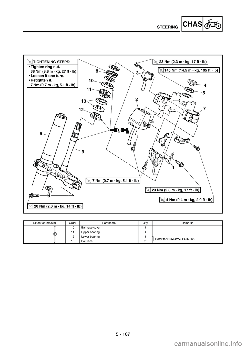 YAMAHA WR 250F 2004 Manuale duso (in Italian) 5 - 107
CHASSTEERING
Extent of removal Order Part name Q’ty Remarks
10 Ball race cover 1
11 Upper bearing 1
12 Lower bearing 1
Refer to “REMOVAL POINTS”.
13 Ball race 2
2 YAMAHA WR 250F 2004 Manuale duso (in Italian) 5 - 107
CHASSTEERING
Extent of removal Order Part name Q’ty Remarks
10 Ball race cover 1
11 Upper bearing 1
12 Lower bearing 1
Refer to “REMOVAL POINTS”.
13 Ball race 2
2