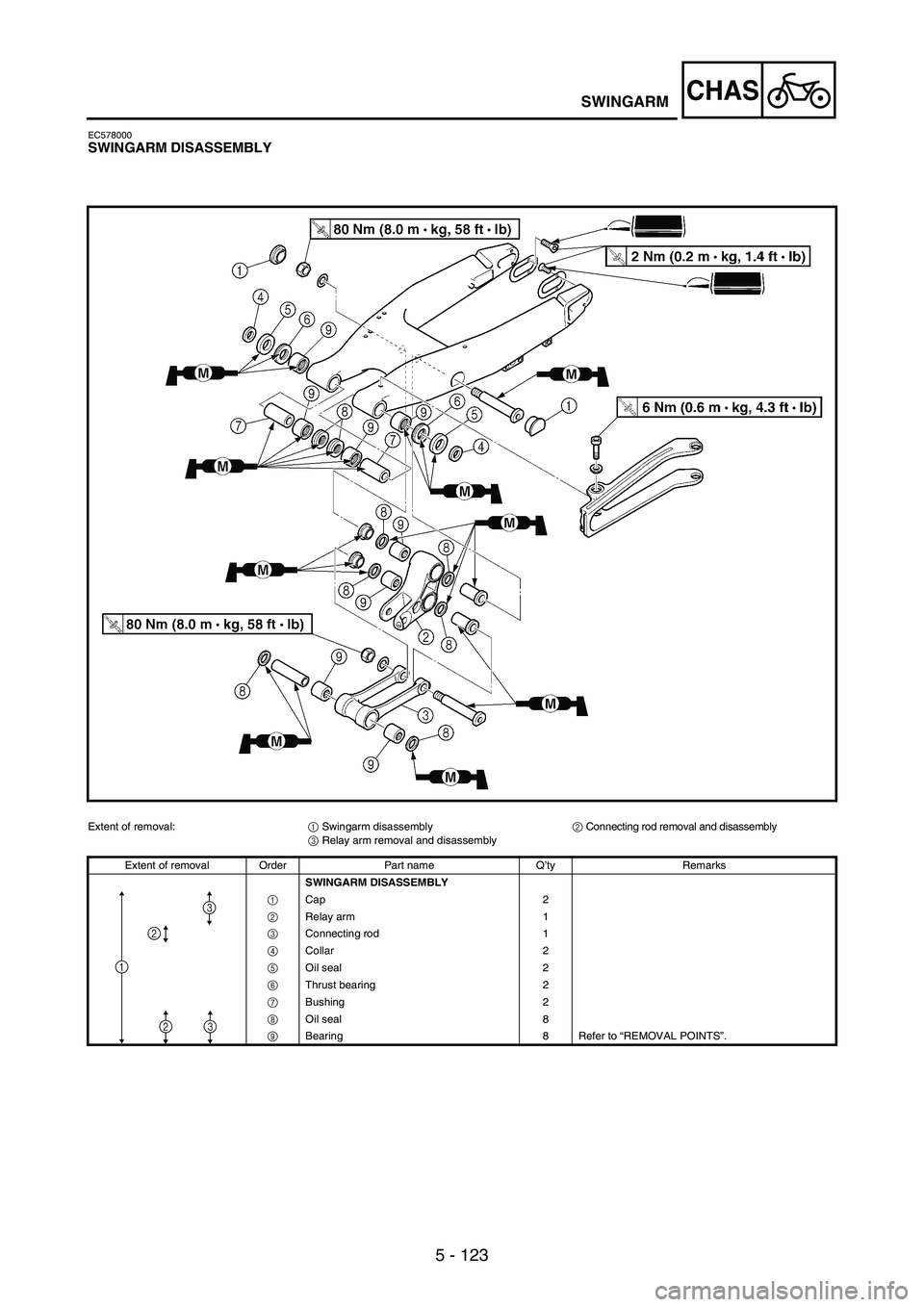 YAMAHA WR 250F 2004  Manuale de Empleo (in Spanish) 5 - 123
CHASSWINGARM
EC578000SWINGARM DISASSEMBLY
Extent of removal:
1 Swingarm disassembly
2 Connecting rod removal and disassembly
3 Relay arm removal and disassembly
Extent of removal Order Part na