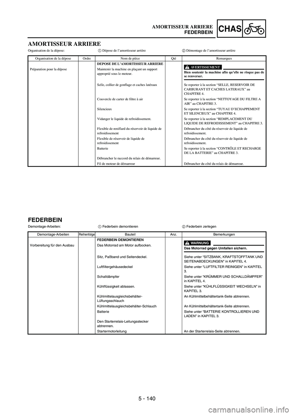 YAMAHA WR 250F 2004 Manuale duso (in Italian) 5 - 140
CHAS
AMORTISSEUR ARRIERE
Organisation de la dépose:1 Dépose de l’amortisseur arrière2 Démontage de l’amortisseur arrière
Organisation de la dépose Ordre Nom de pièce QtéRemarques
D YAMAHA WR 250F 2004 Manuale duso (in Italian) 5 - 140
CHAS
AMORTISSEUR ARRIERE
Organisation de la dépose:1 Dépose de l’amortisseur arrière2 Démontage de l’amortisseur arrière
Organisation de la dépose Ordre Nom de pièce QtéRemarques
D