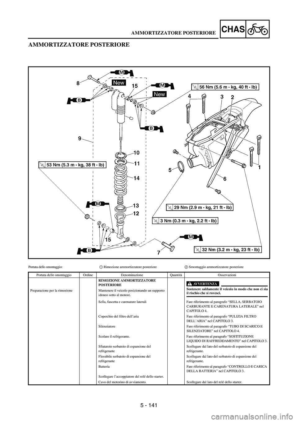 YAMAHA WR 250F 2004 Manuale duso (in Italian) 5 - 141
CHAS
AMMORTIZZATORE POSTERIORE
Portata dello smontaggio:1 Rimozione ammortizzatore posteriore2 Smontaggio ammortizzatore posteriore
Portata dello smontaggio Ordine Denominazione QuantitàOsser YAMAHA WR 250F 2004 Manuale duso (in Italian) 5 - 141
CHAS
AMMORTIZZATORE POSTERIORE
Portata dello smontaggio:1 Rimozione ammortizzatore posteriore2 Smontaggio ammortizzatore posteriore
Portata dello smontaggio Ordine Denominazione QuantitàOsser