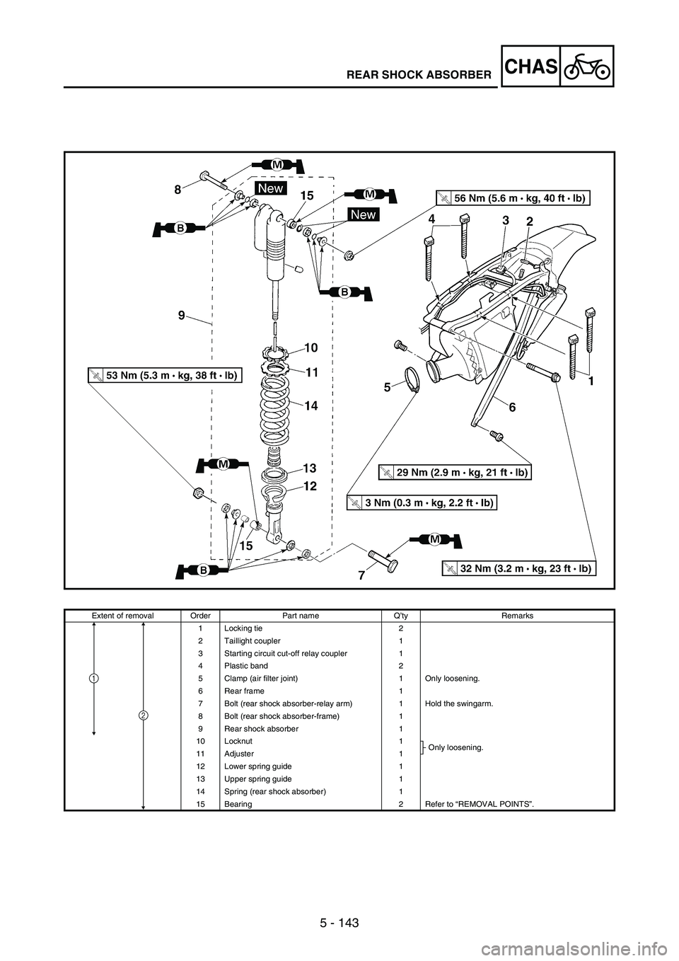 YAMAHA WR 250F 2004 User Guide 5 - 143
CHASREAR SHOCK ABSORBER
Extent of removal Order Part name Q’ty Remarks
1 Locking tie 2
2 Taillight coupler 1
3 Starting circuit cut-off relay coupler 1
4 Plastic band 2
5 Clamp (air filter j