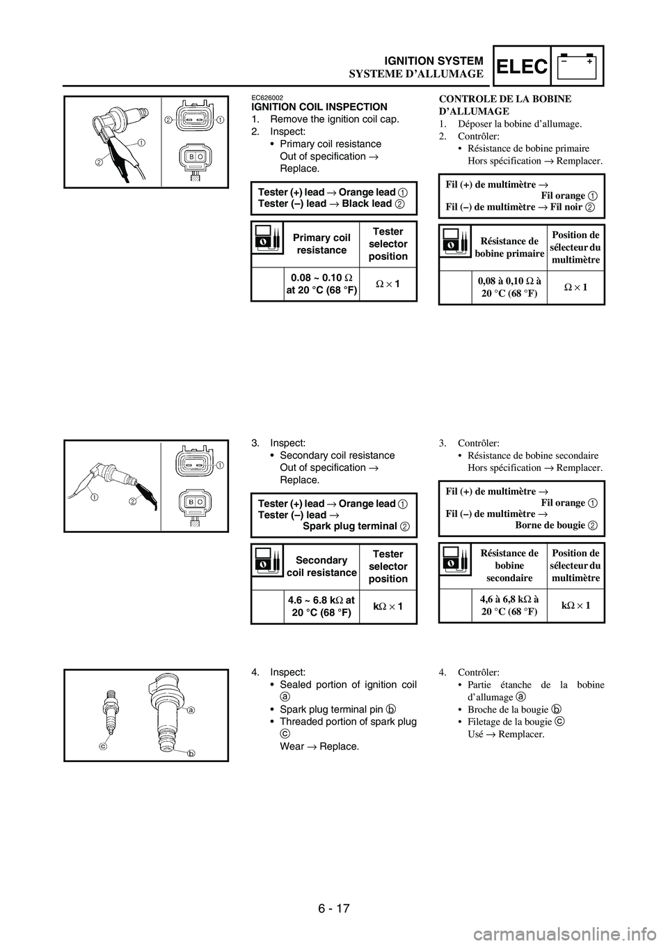 YAMAHA WR 250F 2004 Manuale duso (in Italian) 6 - 17
–+ELECIGNITION SYSTEM
EC626002IGNITION COIL INSPECTION
1. Remove the ignition coil cap.
2. Inspect:
Primary coil resistance
Out of specification
→
Replace.
Tester (+) lead →
Orange le YAMAHA WR 250F 2004 Manuale duso (in Italian) 6 - 17
–+ELECIGNITION SYSTEM
EC626002IGNITION COIL INSPECTION
1. Remove the ignition coil cap.
2. Inspect:
Primary coil resistance
Out of specification
→
Replace.
Tester (+) lead →
Orange le