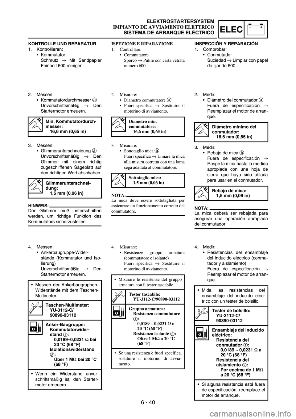 YAMAHA WR 250F 2004 Manuale duso (in Italian) 6 - 40
–+ELEC
KONTROLLE UND REPARATUR
1. Kontrollieren:
Kommutator
Schmutz
→ Mit Sandpapier
Feinheit 600 reinigen.
2. Messen:
Kommutatordurchmesser
a
Unvorschriftsmäßig
→ Den
Startermoto YAMAHA WR 250F 2004 Manuale duso (in Italian) 6 - 40
–+ELEC
KONTROLLE UND REPARATUR
1. Kontrollieren:
Kommutator
Schmutz
→ Mit Sandpapier
Feinheit 600 reinigen.
2. Messen:
Kommutatordurchmesser
a
Unvorschriftsmäßig
→ Den
Startermoto