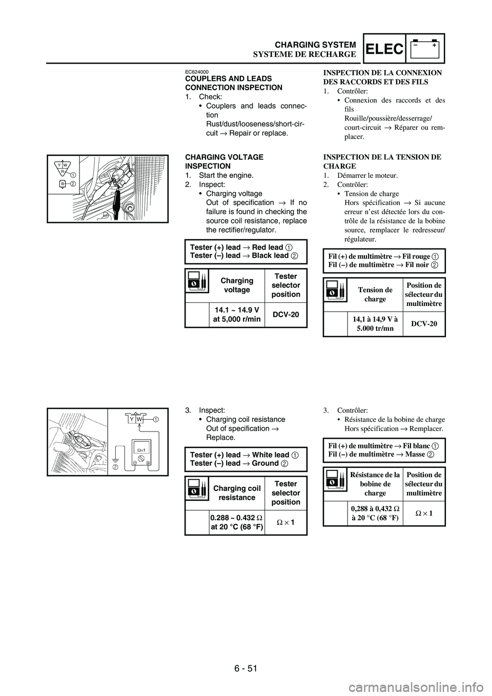 YAMAHA WR 250F 2004 Owners Manual 6 - 51
–+ELECCHARGING SYSTEM
EC624000COUPLERS AND LEADS
CONNECTION INSPECTION
1. Check:
Couplers and leads connec-
tion
Rust/dust/looseness/short-cir-
cuit
→ Repair or replace.
CHARGING VOLTAGE YAMAHA WR 250F 2004 Owners Manual 6 - 51
–+ELECCHARGING SYSTEM
EC624000COUPLERS AND LEADS
CONNECTION INSPECTION
1. Check:
Couplers and leads connec-
tion
Rust/dust/looseness/short-cir-
cuit
→ Repair or replace.
CHARGING VOLTAGE