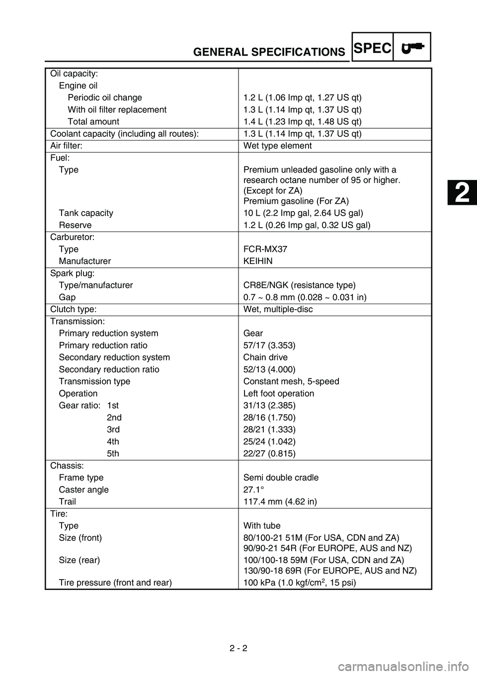 YAMAHA WR 250F 2004  Betriebsanleitungen (in German) GENERAL SPECIFICATIONS
2 - 2
SPEC
Oil capacity:
Engine oil
Periodic oil change 1.2 L (1.06 Imp qt, 1.27 US qt)
With oil filter replacement 1.3 L (1.14 Imp qt, 1.37 US qt)
Total amount 1.4 L (1.23 Imp 