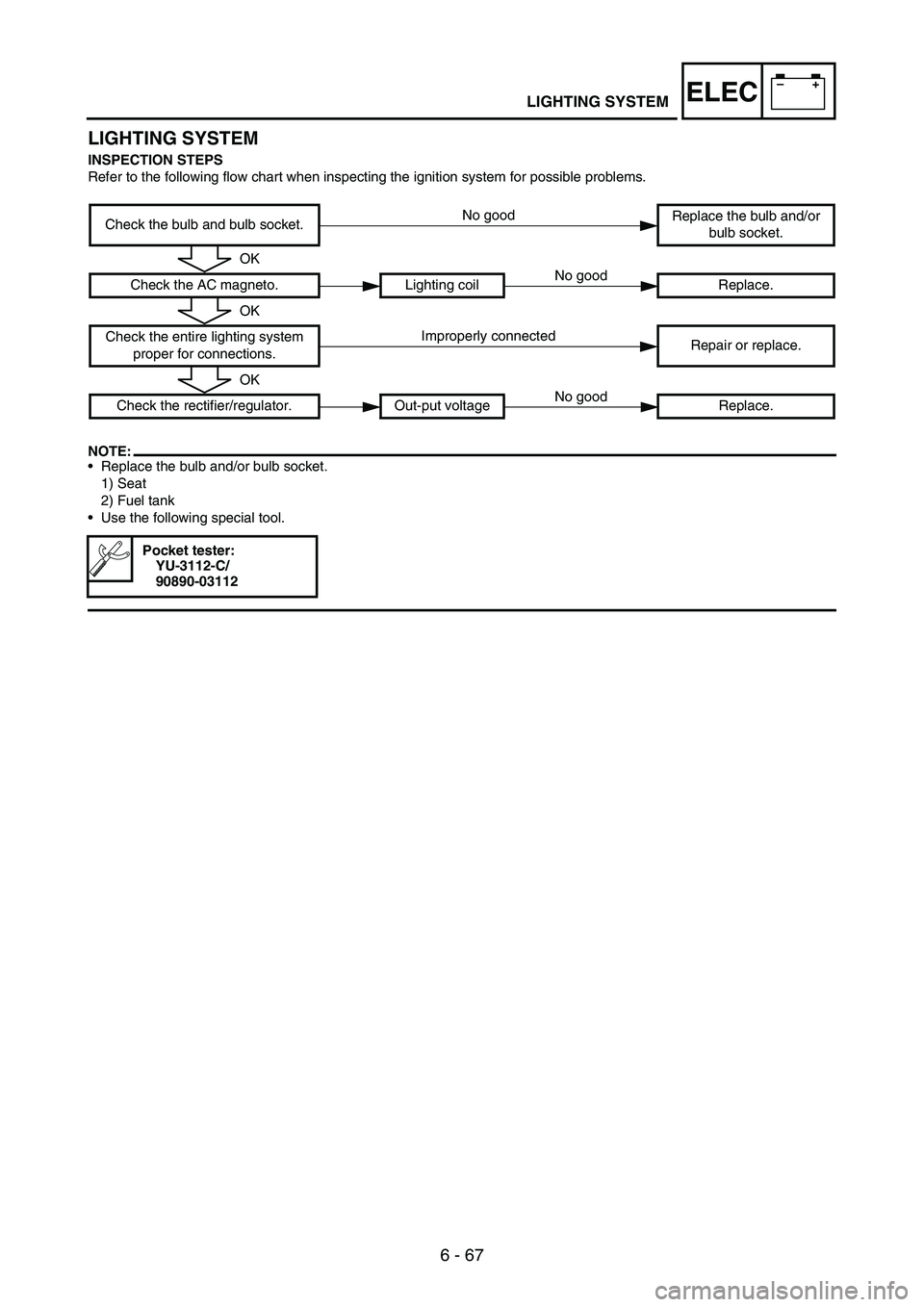 YAMAHA WR 250F 2004 Notices Demploi (in French) 6 - 67
–+ELECLIGHTING SYSTEM
LIGHTING SYSTEM
INSPECTION STEPS
Refer to the following flow chart when inspecting the ignition system for possible problems.
NOTE:Replace the bulb and/or bulb socket.
YAMAHA WR 250F 2004 Notices Demploi (in French) 6 - 67
–+ELECLIGHTING SYSTEM
LIGHTING SYSTEM
INSPECTION STEPS
Refer to the following flow chart when inspecting the ignition system for possible problems.
NOTE:Replace the bulb and/or bulb socket.