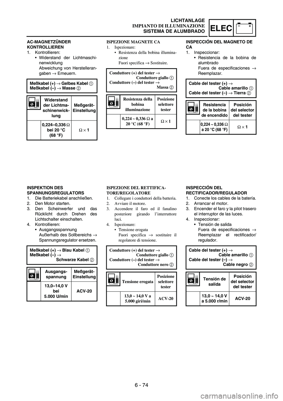 YAMAHA WR 250F 2004 Manuale duso (in Italian) 6 - 74
–+ELEC
AC-MAGNETZÜNDER
KONTROLLIEREN
1. Kontrollieren:
Widerstand der Lichtmaschi-
nenwicklung
Abweichung von Herstelleran-
gaben
→ Erneuern.
Meßkabel (+) → Gelbes Kabel 1
Meßkabel YAMAHA WR 250F 2004 Manuale duso (in Italian) 6 - 74
–+ELEC
AC-MAGNETZÜNDER
KONTROLLIEREN
1. Kontrollieren:
Widerstand der Lichtmaschi-
nenwicklung
Abweichung von Herstelleran-
gaben
→ Erneuern.
Meßkabel (+) → Gelbes Kabel 1
Meßkabel