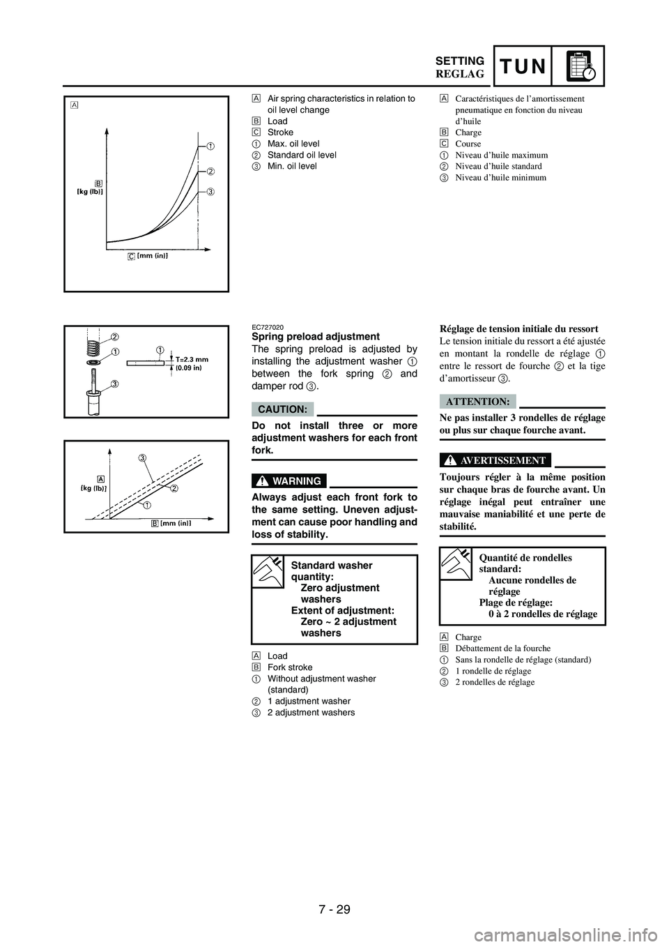 YAMAHA WR 250F 2004 Manuale duso (in Italian) 7 - 29
TUNSETTING
ÈAir spring characteristics in relation to
oil level change
ÉLoad
ÊStroke
1Max. oil level
2Standard oil level
3Min. oil level
EC727020Spring preload adjustment
The spring preloa YAMAHA WR 250F 2004 Manuale duso (in Italian) 7 - 29
TUNSETTING
ÈAir spring characteristics in relation to
oil level change
ÉLoad
ÊStroke
1Max. oil level
2Standard oil level
3Min. oil level
EC727020Spring preload adjustment
The spring preloa