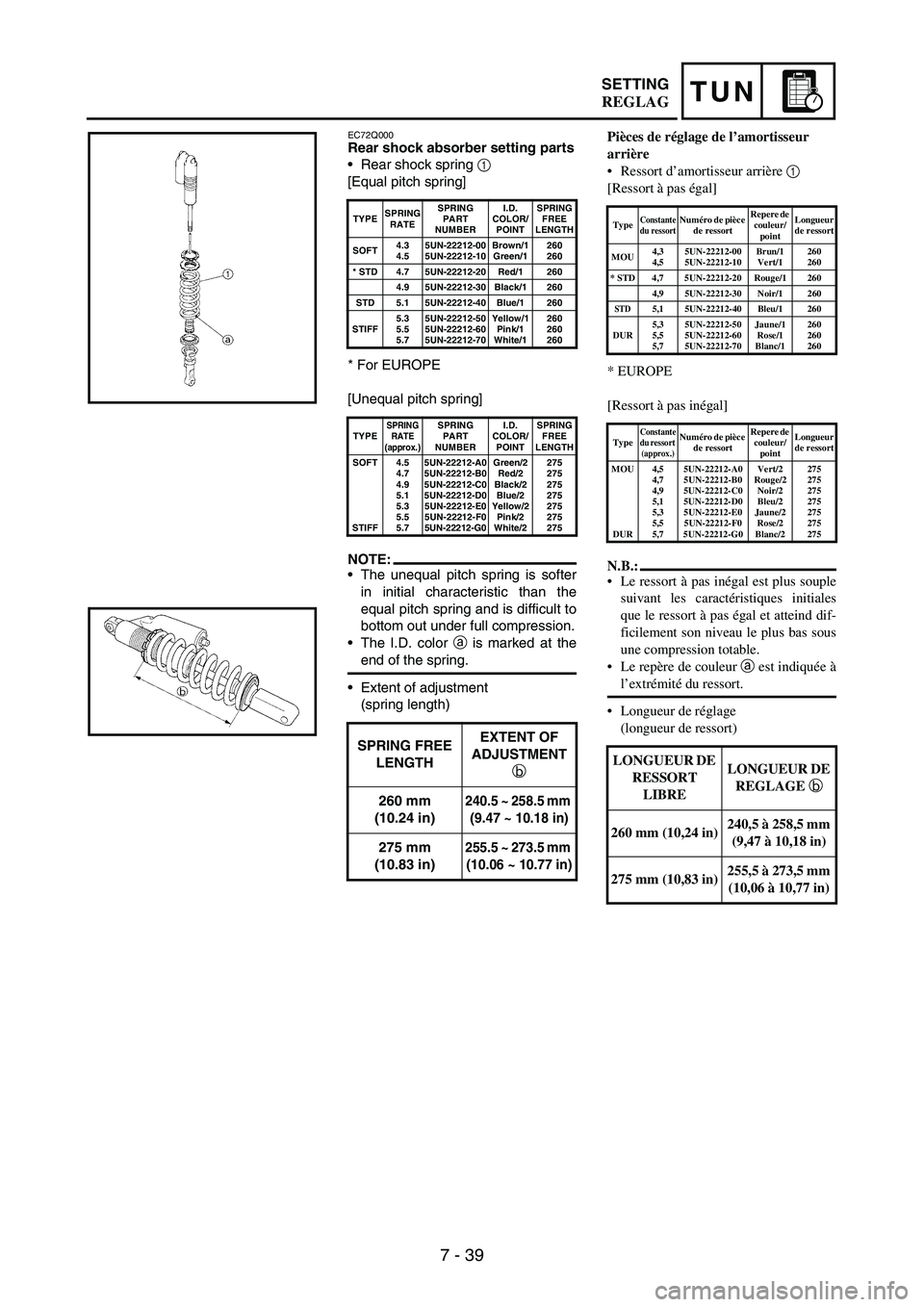 YAMAHA WR 250F 2004  Manuale duso (in Italian) 7 - 39
TUNSETTING
EC72Q000Rear shock absorber setting parts
Rear shock spring 
1 
[Equal pitch spring]
* For EUROPE
[Unequal pitch spring]
NOTE:The unequal pitch spring is softer
in initial characte