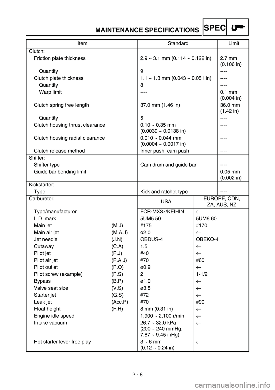 YAMAHA WR 250F 2004 Manual Online MAINTENANCE SPECIFICATIONS
2 - 8
SPEC
Clutch:
Friction plate thickness 2.9 ~ 3.1 mm (0.114 ~ 0.122 in) 2.7 mm
(0.106 in)
Quantity 9 ----
Clutch plate thickness 1.1 ~ 1.3 mm (0.043 ~ 0.051 in) ----
Qu YAMAHA WR 250F 2004 Manual Online MAINTENANCE SPECIFICATIONS
2 - 8
SPEC
Clutch:
Friction plate thickness 2.9 ~ 3.1 mm (0.114 ~ 0.122 in) 2.7 mm
(0.106 in)
Quantity 9 ----
Clutch plate thickness 1.1 ~ 1.3 mm (0.043 ~ 0.051 in) ----
Qu