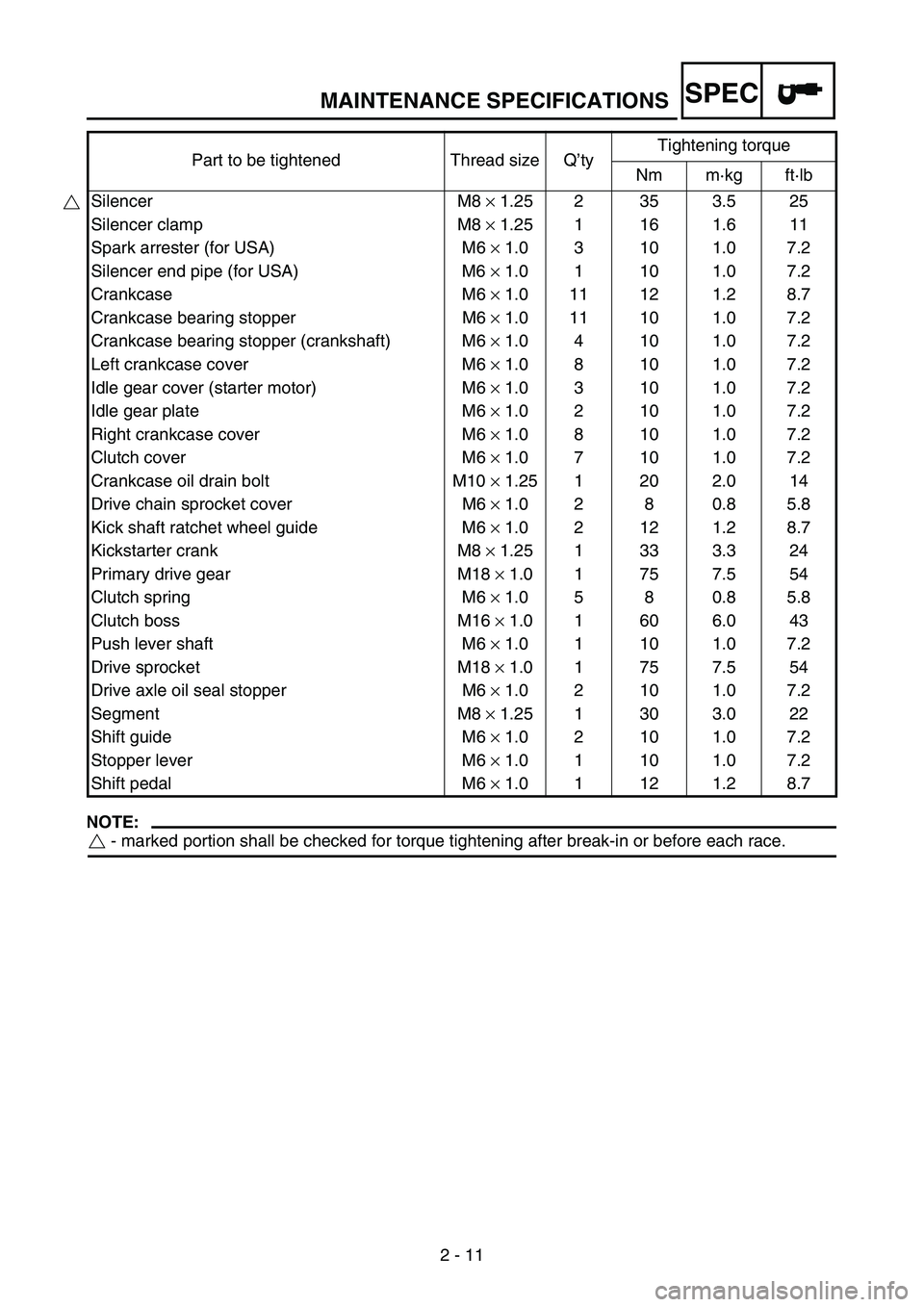 YAMAHA WR 250F 2004  Betriebsanleitungen (in German) MAINTENANCE SPECIFICATIONS
2 - 11
SPEC
NOTE:
 - marked portion shall be checked for torque tightening after break-in or before each race. Silencer M8 × 1.25 2 35 3.5 25
Silencer clamp M8 × 1.25 1 16