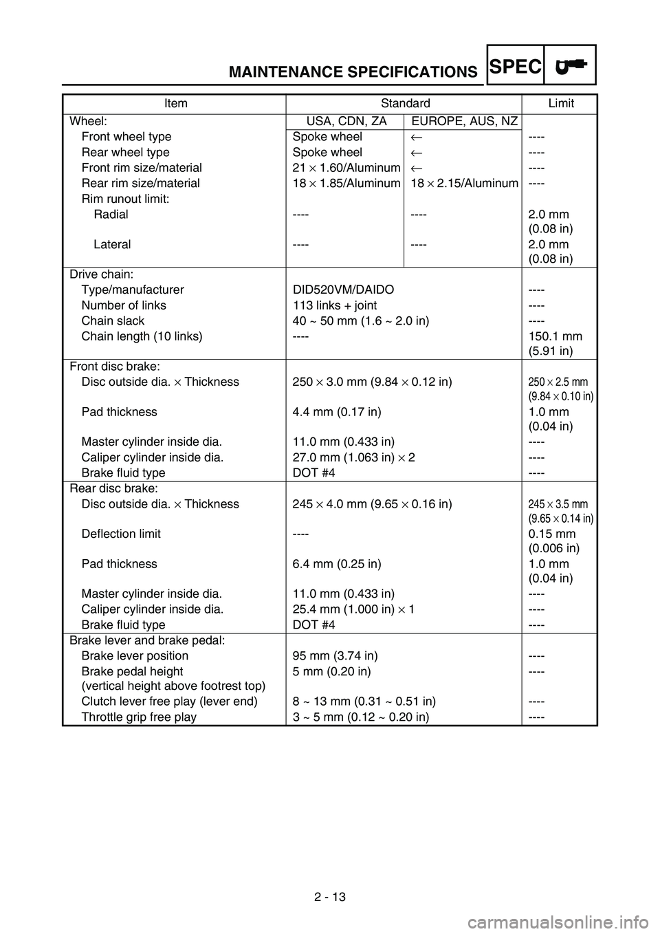YAMAHA WR 250F 2004 Owners Manual MAINTENANCE SPECIFICATIONS
2 - 13
SPEC
Wheel: USA, CDN, ZA EUROPE, AUS, NZ
Front wheel type Spoke wheel←----
Rear wheel type Spoke wheel←----
Front rim size/material 21 × 1.60/Aluminum←----
Rea YAMAHA WR 250F 2004 Owners Manual MAINTENANCE SPECIFICATIONS
2 - 13
SPEC
Wheel: USA, CDN, ZA EUROPE, AUS, NZ
Front wheel type Spoke wheel←----
Rear wheel type Spoke wheel←----
Front rim size/material 21 × 1.60/Aluminum←----
Rea