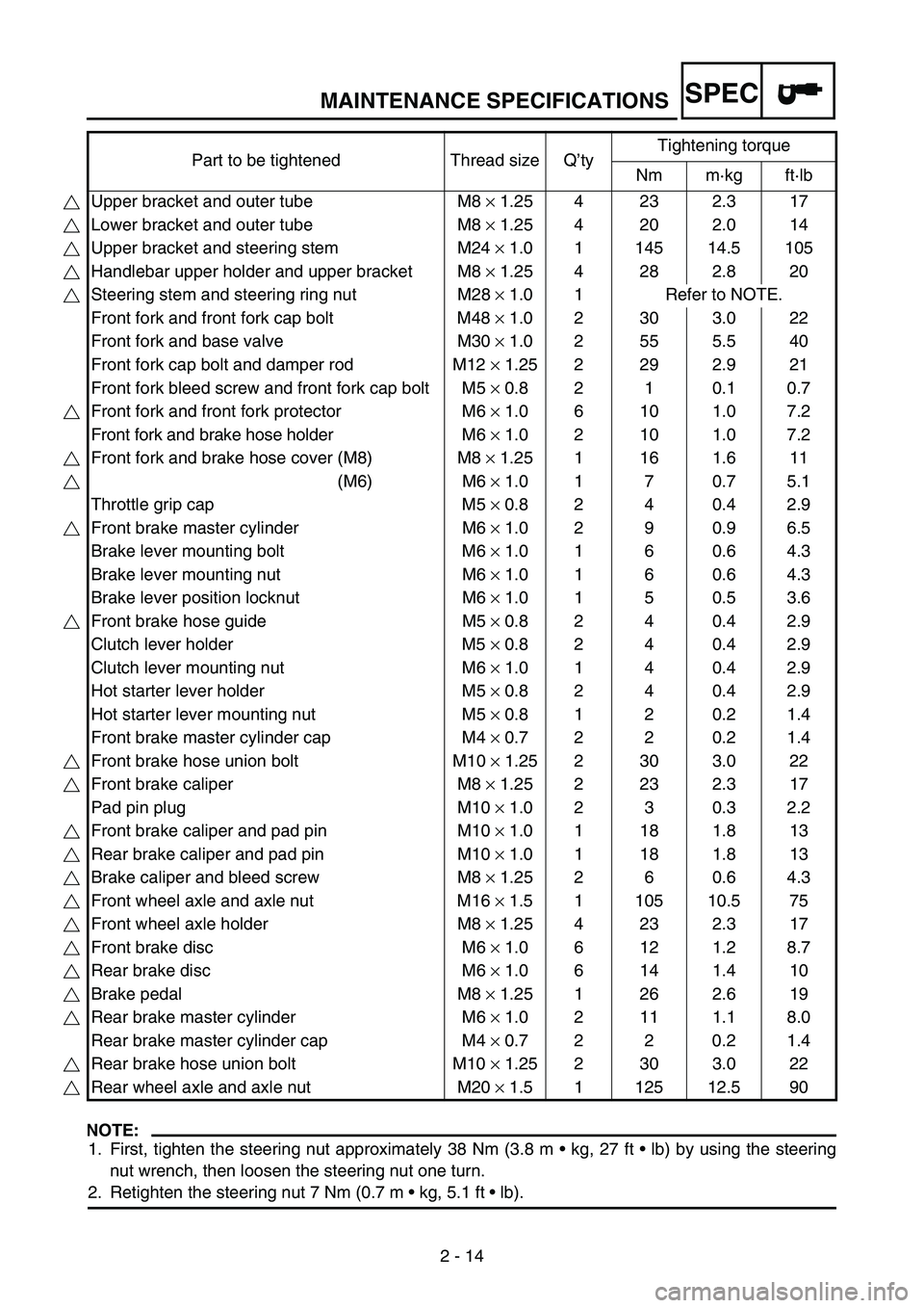 YAMAHA WR 250F 2004  Manuale duso (in Italian) MAINTENANCE SPECIFICATIONS
2 - 14
SPEC
NOTE:
1. First, tighten the steering nut approximately 38 Nm (3.8 m  kg, 27 ft  lb) by using the steering
nut wrench, then loosen the steering nut one turn.
2.