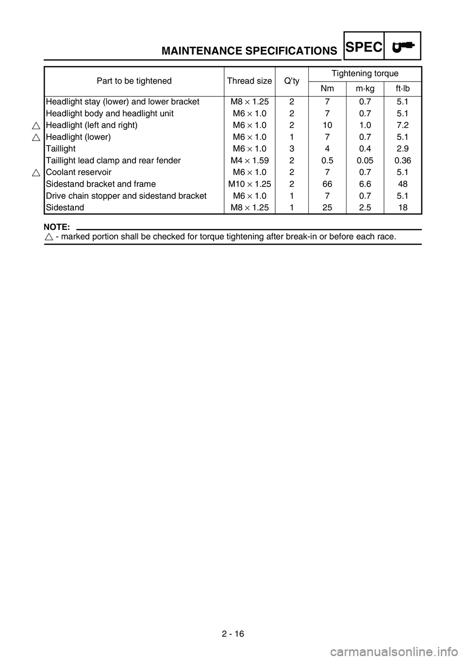YAMAHA WR 250F 2004 Owners Manual MAINTENANCE SPECIFICATIONS
2 - 16
SPEC
NOTE:
- marked portion shall be checked for torque tightening after break-in or before each race. Headlight stay (lower) and lower bracket M8 × 1.25 2 7 0.7 5. YAMAHA WR 250F 2004 Owners Manual MAINTENANCE SPECIFICATIONS
2 - 16
SPEC
NOTE:
- marked portion shall be checked for torque tightening after break-in or before each race. Headlight stay (lower) and lower bracket M8 × 1.25 2 7 0.7 5.