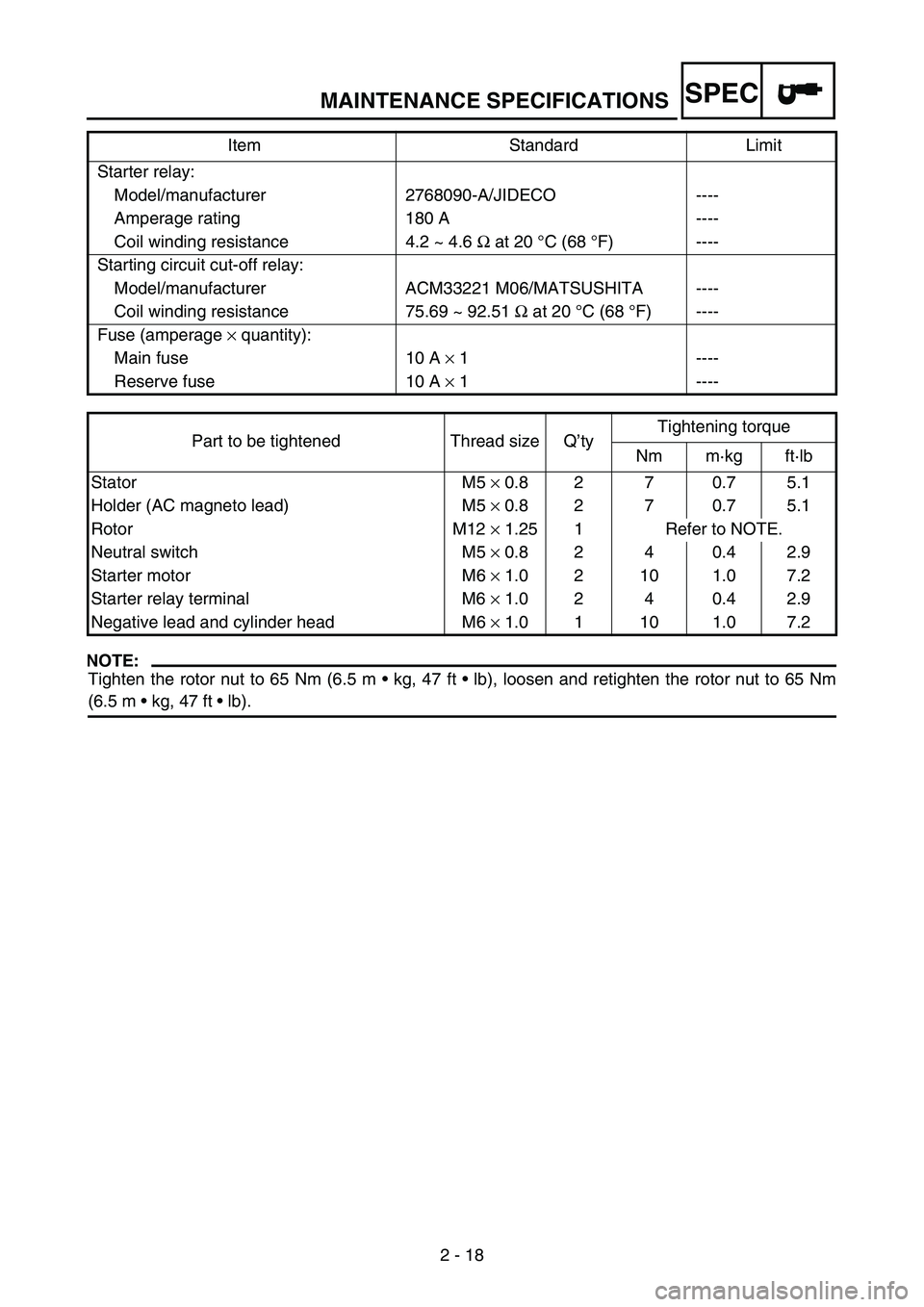 YAMAHA WR 250F 2004  Manuale de Empleo (in Spanish) MAINTENANCE SPECIFICATIONS
2 - 18
SPEC
NOTE:
Tighten the rotor nut to 65 Nm (6.5 m  kg, 47 ft  lb), loosen and retighten the rotor nut to 65 Nm
(6.5 m  kg, 47 ft  lb). Starter relay:
Model/manufac