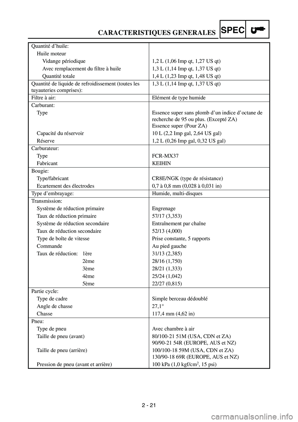 YAMAHA WR 250F 2004 Owners Manual SPEC
2 - 21
CARACTERISTIQUES GENERALES
Quantité d’huile:
Huile moteur
Vidange périodique 1,2 L (1,06 Imp qt, 1,27 US qt)
Avec remplacement du filtre à huile 1,3 L (1,14 Imp qt, 1,37 US qt)
Quanti YAMAHA WR 250F 2004 Owners Manual SPEC
2 - 21
CARACTERISTIQUES GENERALES
Quantité d’huile:
Huile moteur
Vidange périodique 1,2 L (1,06 Imp qt, 1,27 US qt)
Avec remplacement du filtre à huile 1,3 L (1,14 Imp qt, 1,37 US qt)
Quanti
