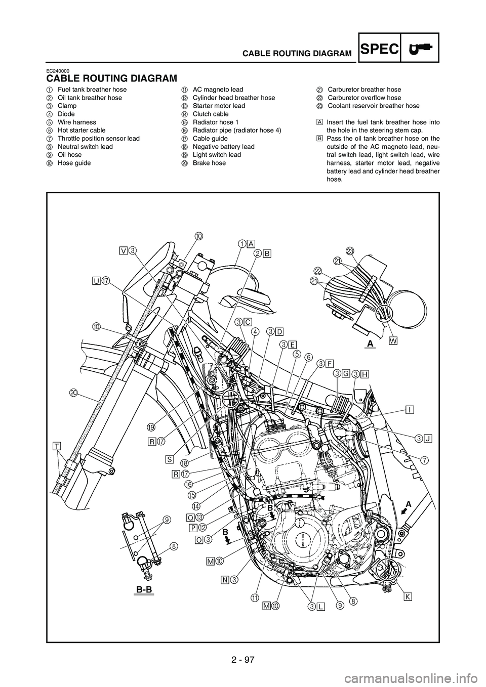 YAMAHA WR 250F 2003  Owners Manual SPEC
2 - 97
CABLE ROUTING DIAGRAM
EC240000
CABLE ROUTING DIAGRAM
1Fuel tank breather hose
2Oil tank breather hose
3Clamp
4Diode
5Wire harness
6Hot starter cable
7Throttle position sensor lead
8Neutral