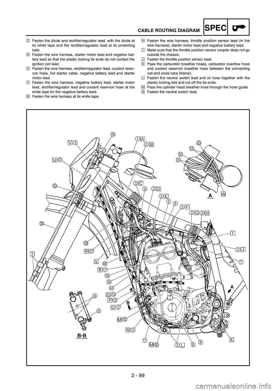 YAMAHA WR 250F 2003  Manuale de Empleo (in Spanish) SPEC
2 - 99
CABLE ROUTING DIAGRAM
ÊFasten the diode and rectifier/regulator lead, with the diode at
its white tape and the rectifier/regulator lead at its protecting
tube.
ËFasten the wire harness, 