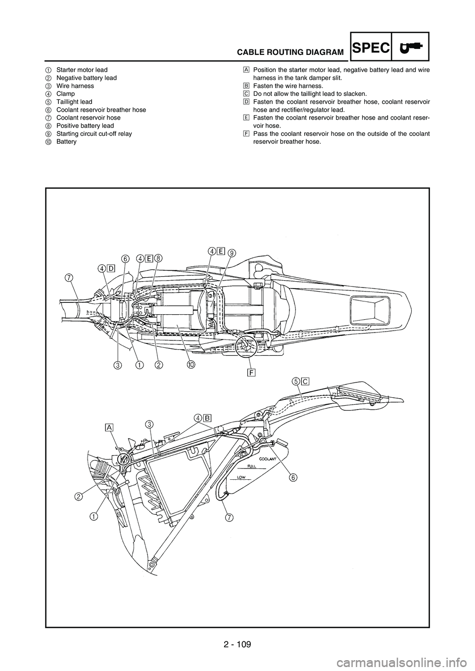 YAMAHA WR 250F 2003  Notices Demploi (in French) SPEC
2 - 109
CABLE ROUTING DIAGRAM
1Starter motor lead
2Negative battery lead
3Wire harness
4Clamp
5Taillight lead
6Coolant reservoir breather hose
7Coolant reservoir hose
8Positive battery lead
9Star