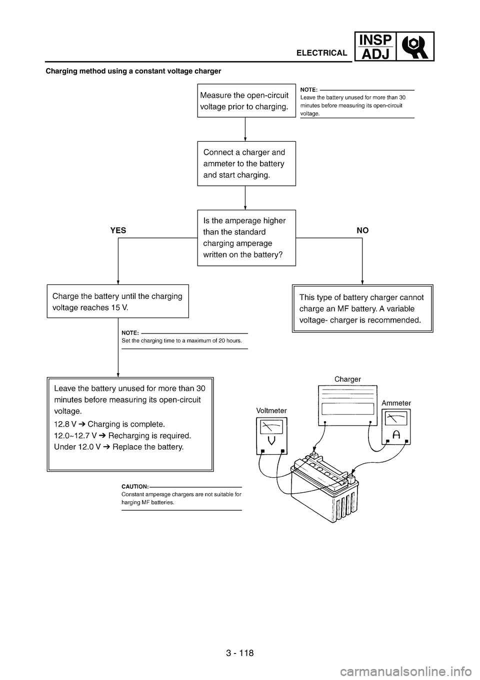 YAMAHA WR 250F 2003 Manuale duso (in Italian) 3 - 118
INSP
ADJ
ELECTRICAL
Charging method using a constant voltage charger YAMAHA WR 250F 2003 Manuale duso (in Italian) 3 - 118
INSP
ADJ
ELECTRICAL
Charging method using a constant voltage charger