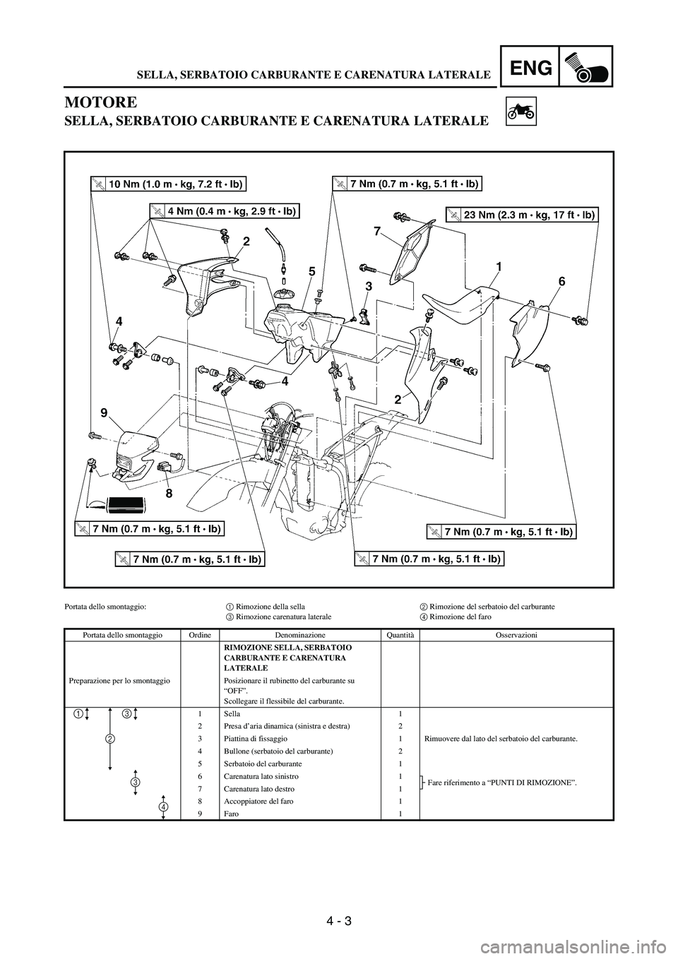 YAMAHA WR 250F 2003 Manuale duso (in Italian) 4 - 3
ENG
MOTORE
SELLA, SERBATOIO CARBURANTE E CARENATURA LATERALE
Portata dello smontaggio:1 Rimozione della sella2 Rimozione del serbatoio del carburante
3 Rimozione carenatura laterale4 Rimozione d YAMAHA WR 250F 2003 Manuale duso (in Italian) 4 - 3
ENG
MOTORE
SELLA, SERBATOIO CARBURANTE E CARENATURA LATERALE
Portata dello smontaggio:1 Rimozione della sella2 Rimozione del serbatoio del carburante
3 Rimozione carenatura laterale4 Rimozione d