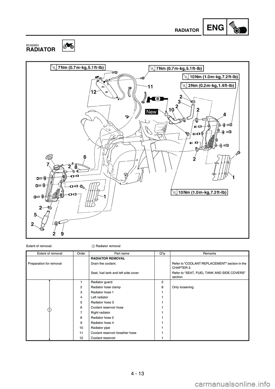 YAMAHA WR 250F 2003 Manuale duso (in Italian) 4 - 13
ENGRADIATOR
EC450001
RADIATOR
Extent of removal:
1 Radiator removal
Extent of removal Order Part name Q’ty Remarks
RADIATOR REMOVAL
Preparation for removal Drain the coolant. Refer to “COOL YAMAHA WR 250F 2003 Manuale duso (in Italian) 4 - 13
ENGRADIATOR
EC450001
RADIATOR
Extent of removal:
1 Radiator removal
Extent of removal Order Part name Q’ty Remarks
RADIATOR REMOVAL
Preparation for removal Drain the coolant. Refer to “COOL