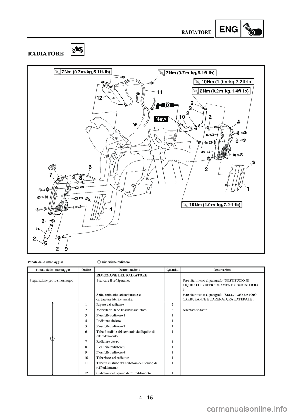 YAMAHA WR 250F 2003 Manuale duso (in Italian) 4 - 15
ENG
RADIATORE
Portata dello smontaggio:1 Rimozione radiatore
Portata dello smontaggio Ordine Denominazione QuantitàOsservazioni
RIMOZIONE DEL RADIATORE
Preparazione per lo smontaggio Scaricare YAMAHA WR 250F 2003 Manuale duso (in Italian) 4 - 15
ENG
RADIATORE
Portata dello smontaggio:1 Rimozione radiatore
Portata dello smontaggio Ordine Denominazione QuantitàOsservazioni
RIMOZIONE DEL RADIATORE
Preparazione per lo smontaggio Scaricare