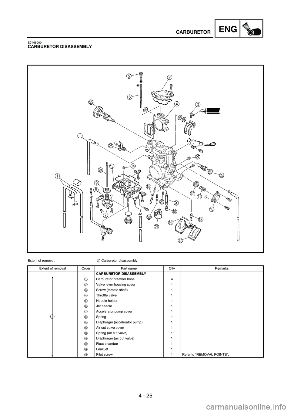YAMAHA WR 250F 2003 Manuale duso (in Italian) 4 - 25
ENGCARBURETOR
EC468000CARBURETOR DISASSEMBLY
Extent of removal:
1 Carburetor disassembly
Extent of removal Order Part name Q’ty Remarks
CARBURETOR DISASSEMBLY
1 Carburetor breather hose 4
2 YAMAHA WR 250F 2003 Manuale duso (in Italian) 4 - 25
ENGCARBURETOR
EC468000CARBURETOR DISASSEMBLY
Extent of removal:
1 Carburetor disassembly
Extent of removal Order Part name Q’ty Remarks
CARBURETOR DISASSEMBLY
1 Carburetor breather hose 4
2
