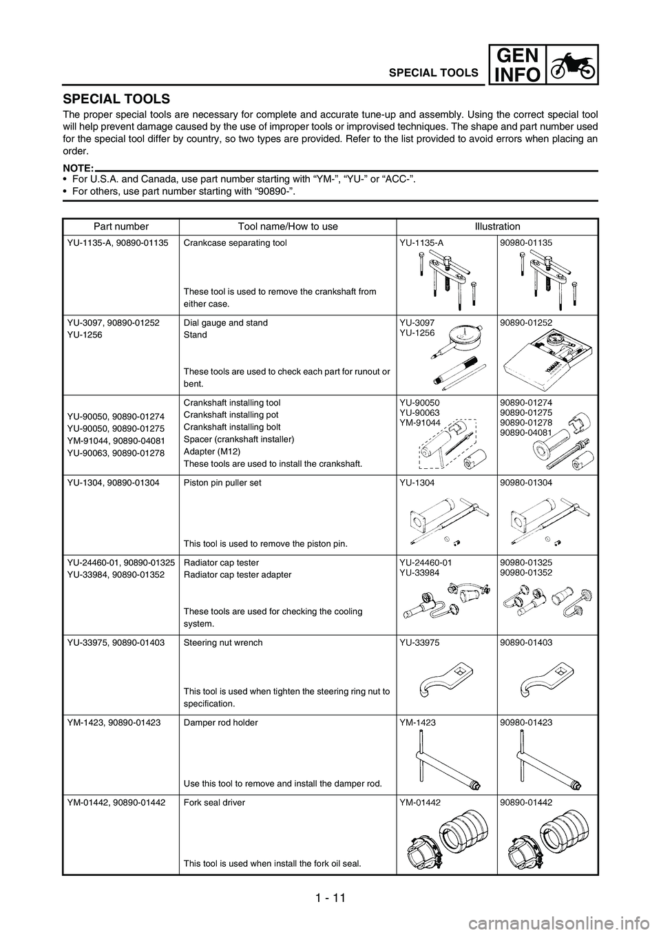 YAMAHA WR 250F 2003 Owners Manual 1 - 11
GEN
INFO
SPECIAL TOOLS
SPECIAL TOOLS
The proper special tools are necessary for complete and accurate tune-up and assembly. Using the correct special tool
will help prevent damage caused by the YAMAHA WR 250F 2003 Owners Manual 1 - 11
GEN
INFO
SPECIAL TOOLS
SPECIAL TOOLS
The proper special tools are necessary for complete and accurate tune-up and assembly. Using the correct special tool
will help prevent damage caused by the