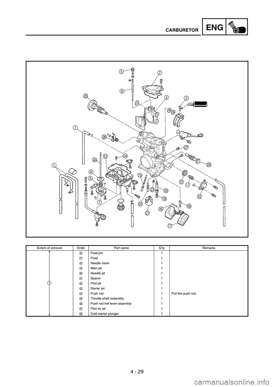 YAMAHA WR 250F 2003 Manuale duso (in Italian) 4 - 29
ENGCARBURETOR
Extent of removal Order Part name Q’ty Remarks
F Float pin 1
G Float 1
H Needle valve 1
I Main jet 1
J Needle jet 1
K Spacer 1
L Pilot jet 1
M Starter jet 1
N Push rod 1 Pull t YAMAHA WR 250F 2003 Manuale duso (in Italian) 4 - 29
ENGCARBURETOR
Extent of removal Order Part name Q’ty Remarks
F Float pin 1
G Float 1
H Needle valve 1
I Main jet 1
J Needle jet 1
K Spacer 1
L Pilot jet 1
M Starter jet 1
N Push rod 1 Pull t
