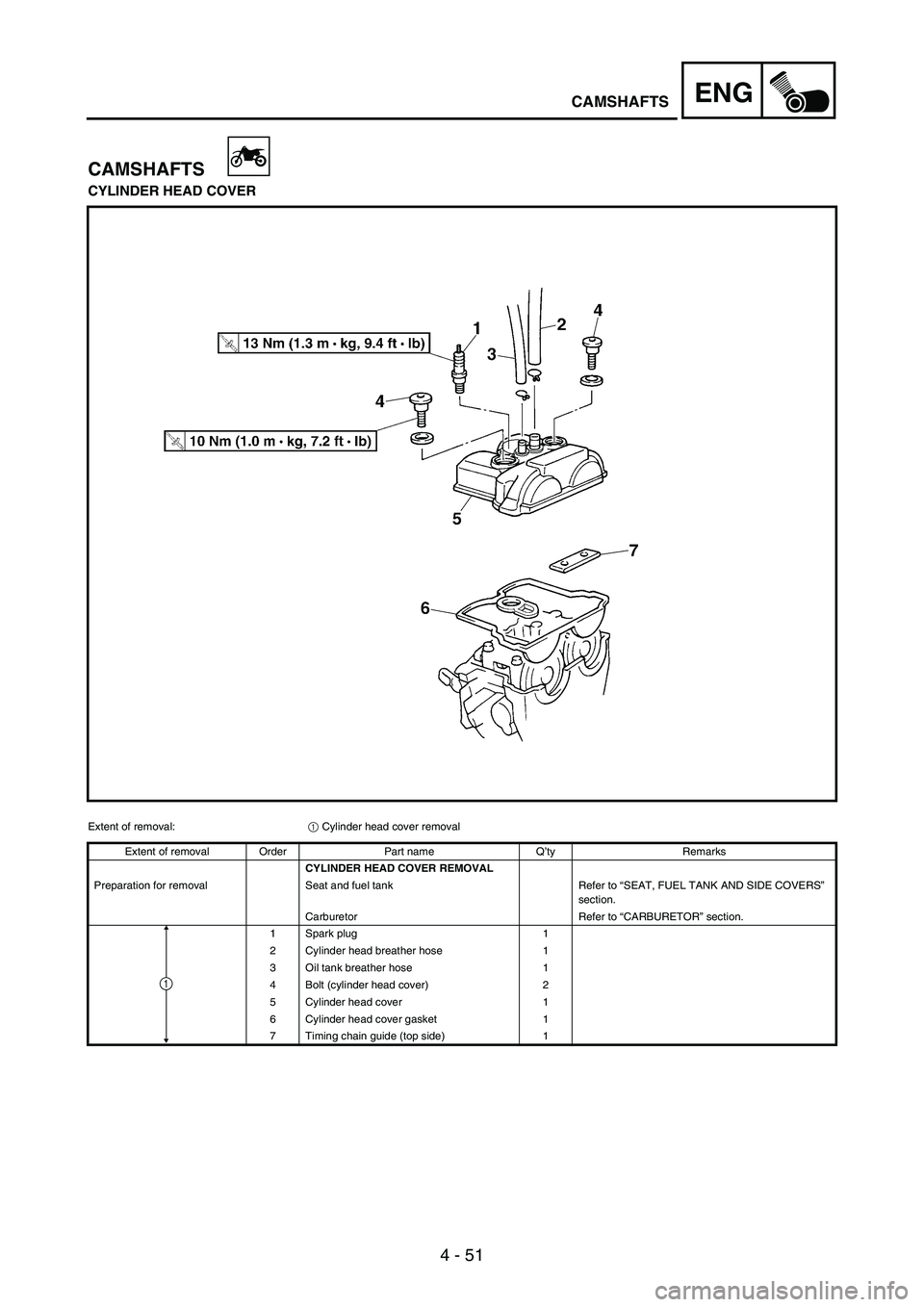 YAMAHA WR 250F 2003 Manuale duso (in Italian) 4 - 51
ENGCAMSHAFTS
CAMSHAFTS
CYLINDER HEAD COVER
Extent of removal:
1 Cylinder head cover removal
Extent of removal Order Part name Q’ty Remarks
CYLINDER HEAD COVER REMOVAL
Preparation for removal YAMAHA WR 250F 2003 Manuale duso (in Italian) 4 - 51
ENGCAMSHAFTS
CAMSHAFTS
CYLINDER HEAD COVER
Extent of removal:
1 Cylinder head cover removal
Extent of removal Order Part name Q’ty Remarks
CYLINDER HEAD COVER REMOVAL
Preparation for removal