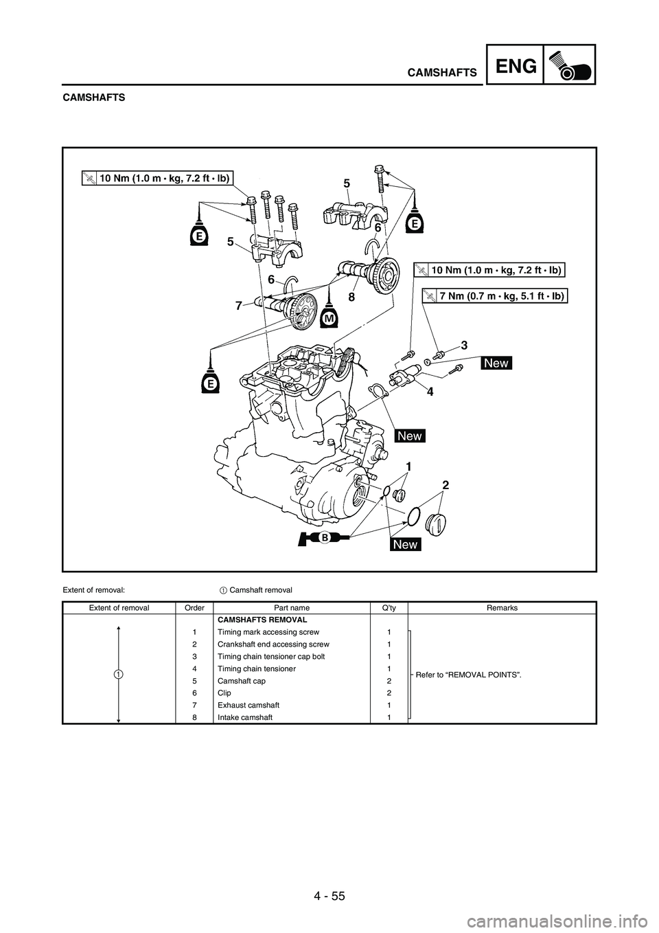 YAMAHA WR 250F 2003 Manuale duso (in Italian) 4 - 55
ENGCAMSHAFTS
CAMSHAFTS
Extent of removal:
1 Camshaft removal
Extent of removal Order Part name Q’ty Remarks
CAMSHAFTS REMOVAL
1 Timing mark accessing screw 1
Refer to “REMOVAL POINTS”. 2 YAMAHA WR 250F 2003 Manuale duso (in Italian) 4 - 55
ENGCAMSHAFTS
CAMSHAFTS
Extent of removal:
1 Camshaft removal
Extent of removal Order Part name Q’ty Remarks
CAMSHAFTS REMOVAL
1 Timing mark accessing screw 1
Refer to “REMOVAL POINTS”. 2