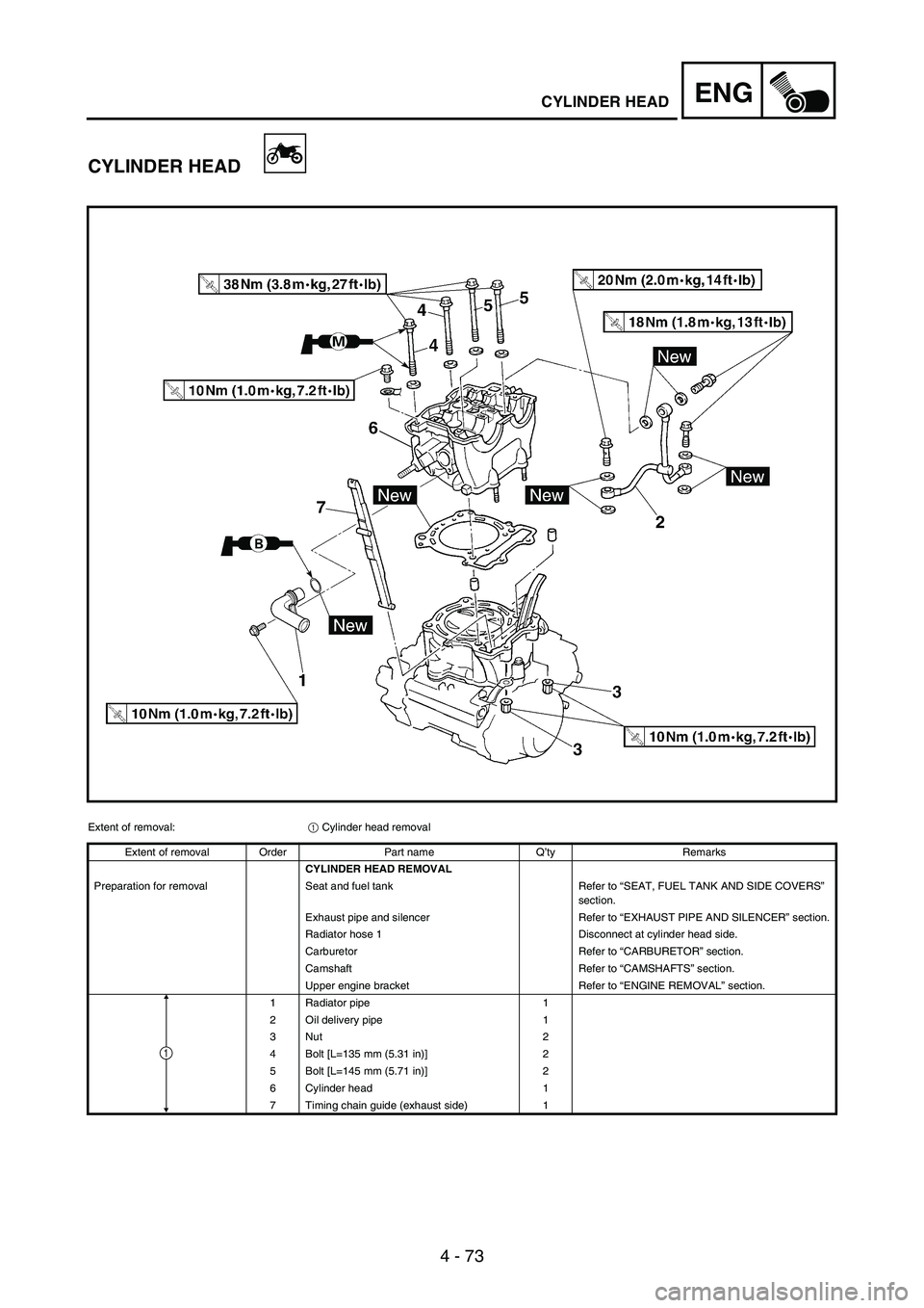 YAMAHA WR 250F 2003 Manuale duso (in Italian) 4 - 73
ENGCYLINDER HEAD
CYLINDER HEAD
Extent of removal:
1 Cylinder head removal
Extent of removal Order Part name Q’ty Remarks
CYLINDER HEAD REMOVAL
Preparation for removal Seat and fuel tank Refer YAMAHA WR 250F 2003 Manuale duso (in Italian) 4 - 73
ENGCYLINDER HEAD
CYLINDER HEAD
Extent of removal:
1 Cylinder head removal
Extent of removal Order Part name Q’ty Remarks
CYLINDER HEAD REMOVAL
Preparation for removal Seat and fuel tank Refer