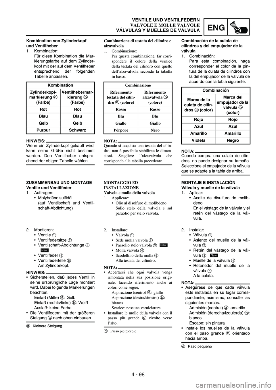YAMAHA WR 250F 2003 Manuale duso (in Italian) 4 - 98
ENG
Kombination von Zylinderkopf
und Ventilheber
1. Kombination:
Für diese Kombination die Mar-
kierungsfarbe auf dem Zylinder-
kopf mit der auf dem Ventilheber
entsprechend der folgenden
Tab YAMAHA WR 250F 2003 Manuale duso (in Italian) 4 - 98
ENG
Kombination von Zylinderkopf
und Ventilheber
1. Kombination:
Für diese Kombination die Mar-
kierungsfarbe auf dem Zylinder-
kopf mit der auf dem Ventilheber
entsprechend der folgenden
Tab