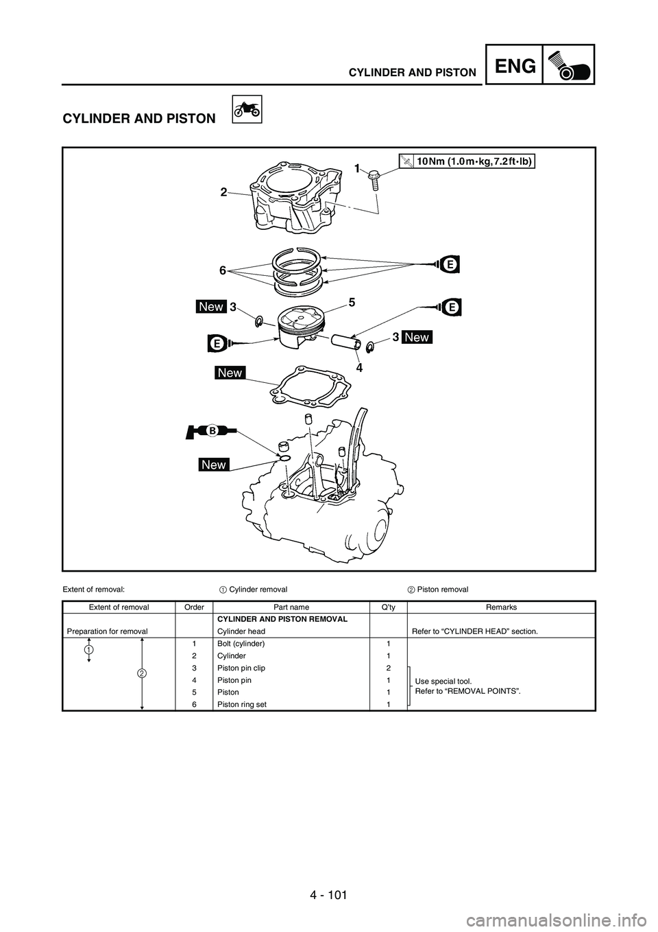YAMAHA WR 250F 2003 Manuale duso (in Italian) 4 - 101
ENGCYLINDER AND PISTON
CYLINDER AND PISTON
Extent of removal:
1 Cylinder removal
2 Piston removal
Extent of removal Order Part name Q’ty Remarks
CYLINDER AND PISTON REMOVAL
Preparation for r YAMAHA WR 250F 2003 Manuale duso (in Italian) 4 - 101
ENGCYLINDER AND PISTON
CYLINDER AND PISTON
Extent of removal:
1 Cylinder removal
2 Piston removal
Extent of removal Order Part name Q’ty Remarks
CYLINDER AND PISTON REMOVAL
Preparation for r