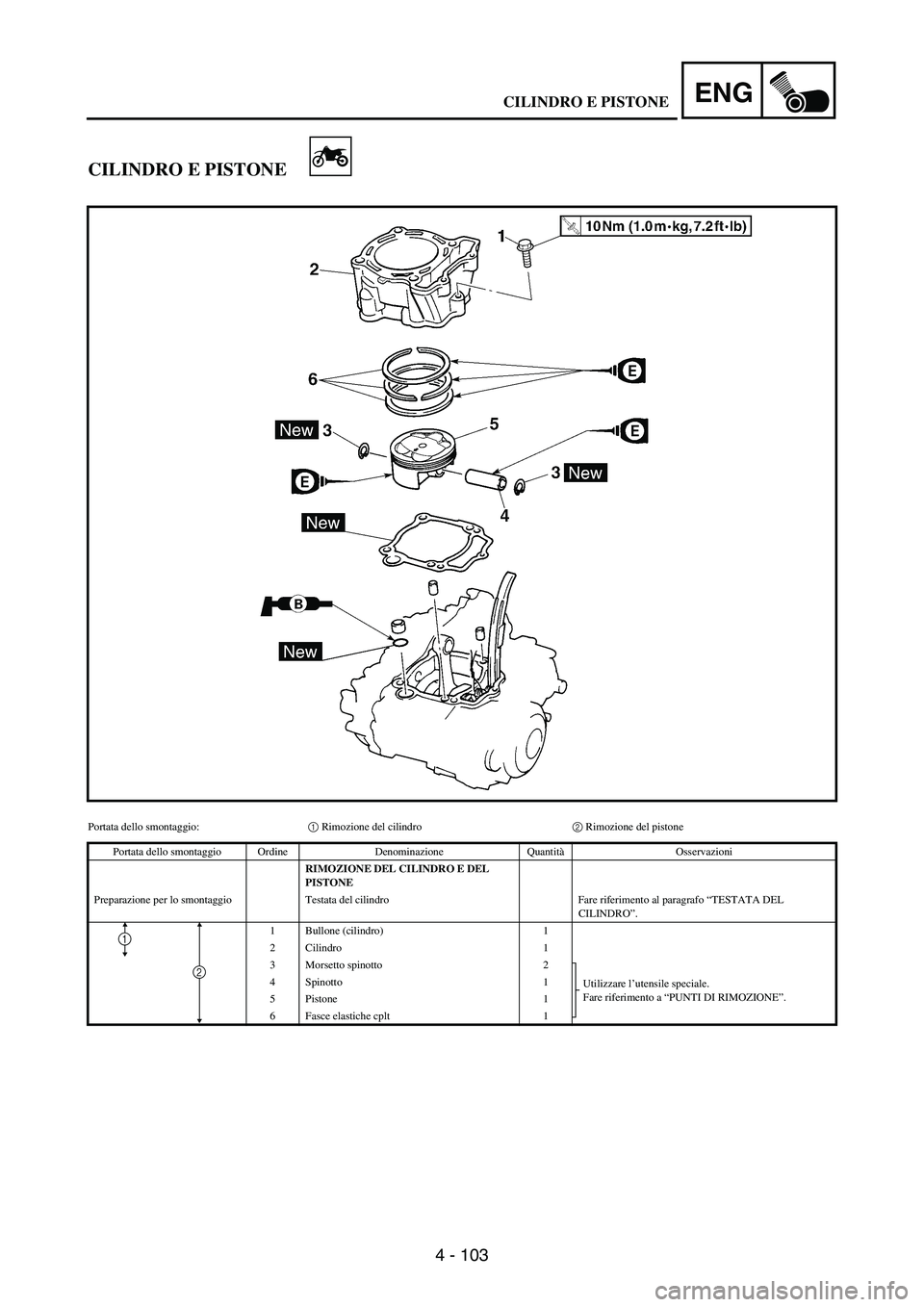 YAMAHA WR 250F 2003 Manuale duso (in Italian) 4 - 103
ENG
CILINDRO E PISTONE
Portata dello smontaggio:1 Rimozione del cilindro2 Rimozione del pistone
Portata dello smontaggio Ordine Denominazione QuantitàOsservazioni
RIMOZIONE DEL CILINDRO E DEL YAMAHA WR 250F 2003 Manuale duso (in Italian) 4 - 103
ENG
CILINDRO E PISTONE
Portata dello smontaggio:1 Rimozione del cilindro2 Rimozione del pistone
Portata dello smontaggio Ordine Denominazione QuantitàOsservazioni
RIMOZIONE DEL CILINDRO E DEL