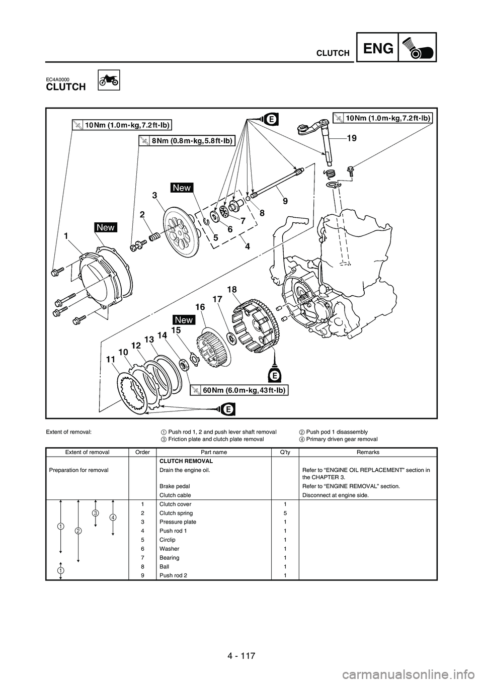 YAMAHA WR 250F 2003 Manuale duso (in Italian) 4 - 117
ENGCLUTCH
EC4A0000
CLUTCH
Extent of removal:
1 Push rod 1, 2 and push lever shaft removal
2 Push pod 1 disassembly
3 Friction plate and clutch plate removal
4 Primary driven gear removal
Exten YAMAHA WR 250F 2003 Manuale duso (in Italian) 4 - 117
ENGCLUTCH
EC4A0000
CLUTCH
Extent of removal:
1 Push rod 1, 2 and push lever shaft removal
2 Push pod 1 disassembly
3 Friction plate and clutch plate removal
4 Primary driven gear removal
Exten