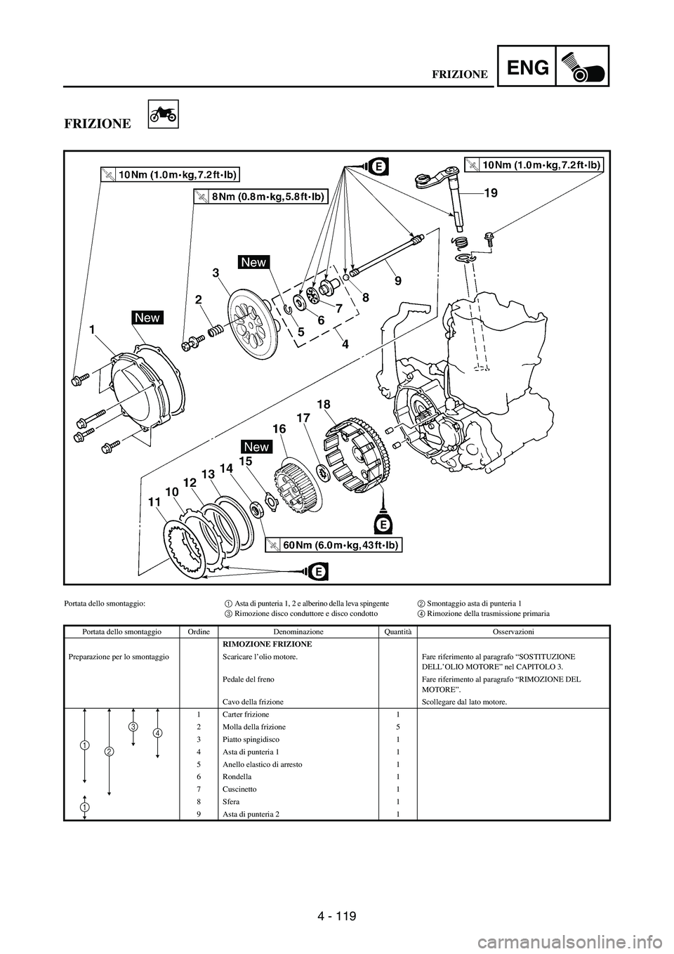 YAMAHA WR 250F 2003 Manuale duso (in Italian) 4 - 119
ENG
FRIZIONE
Portata dello smontaggio:1 Asta di punteria 1, 2 e alberino della leva spingente2 Smontaggio asta di punteria 1
3 Rimozione disco conduttore e disco condotto4 Rimozione della tras YAMAHA WR 250F 2003 Manuale duso (in Italian) 4 - 119
ENG
FRIZIONE
Portata dello smontaggio:1 Asta di punteria 1, 2 e alberino della leva spingente2 Smontaggio asta di punteria 1
3 Rimozione disco conduttore e disco condotto4 Rimozione della tras
