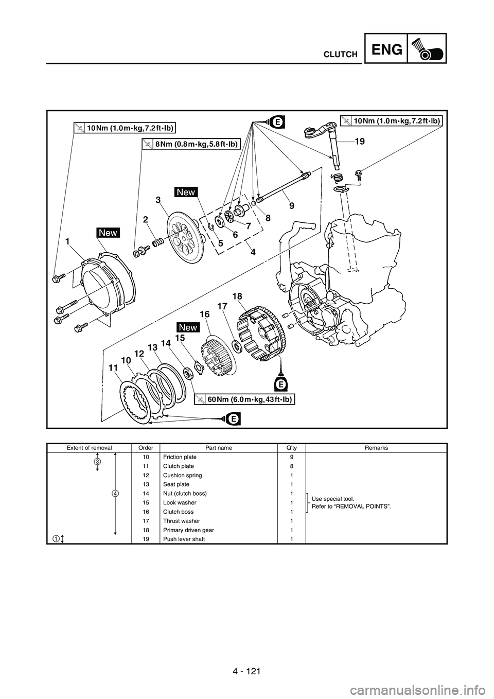 YAMAHA WR 250F 2003 Manuale duso (in Italian) 4 - 121
ENGCLUTCH
Extent of removal Order Part name Q’ty Remarks
10 Friction plate 9
11 Clutch plate 8
12 Cushion spring 1
13 Seat plate 1
14 Nut (clutch boss) 1
Use special tool.
Refer to “REMOV YAMAHA WR 250F 2003 Manuale duso (in Italian) 4 - 121
ENGCLUTCH
Extent of removal Order Part name Q’ty Remarks
10 Friction plate 9
11 Clutch plate 8
12 Cushion spring 1
13 Seat plate 1
14 Nut (clutch boss) 1
Use special tool.
Refer to “REMOV