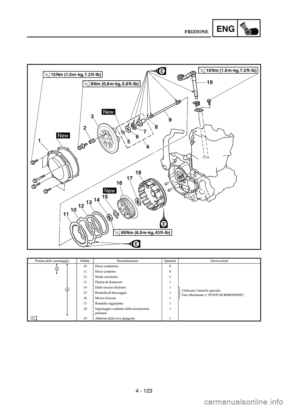 YAMAHA WR 250F 2003 Manuale duso (in Italian) 4 - 123
ENG
Portata dello smontaggio Ordine Denominazione QuantitàOsservazioni
10 Disco conduttore 9
11 Disco condotto 8
12 Molla cuscinetto 1
13 Piastra di disinnesto 1
14 Dado (mozzo frizione) 1
Ut YAMAHA WR 250F 2003 Manuale duso (in Italian) 4 - 123
ENG
Portata dello smontaggio Ordine Denominazione QuantitàOsservazioni
10 Disco conduttore 9
11 Disco condotto 8
12 Molla cuscinetto 1
13 Piastra di disinnesto 1
14 Dado (mozzo frizione) 1
Ut